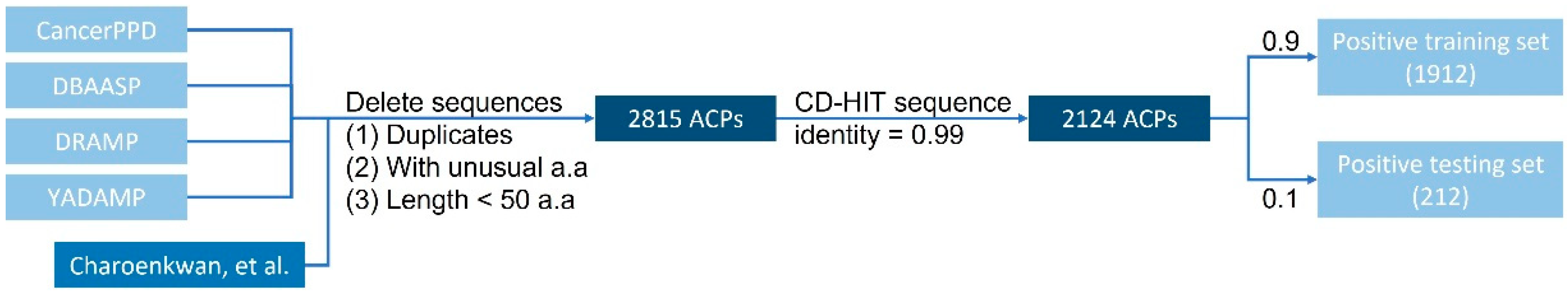 Pharmaceuticals 15 00422 g003 550