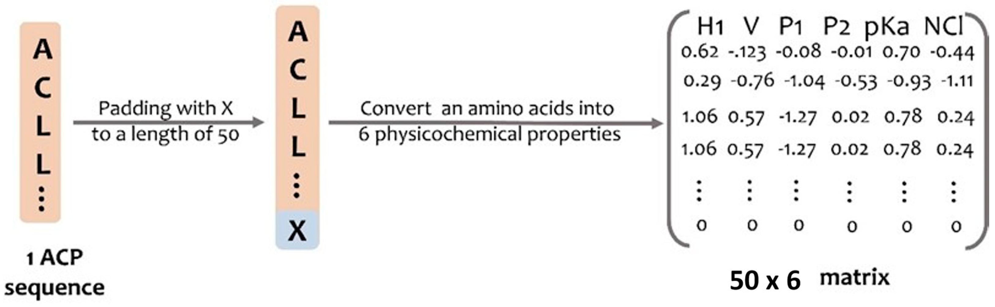 Pharmaceuticals 15 00422 g005 550