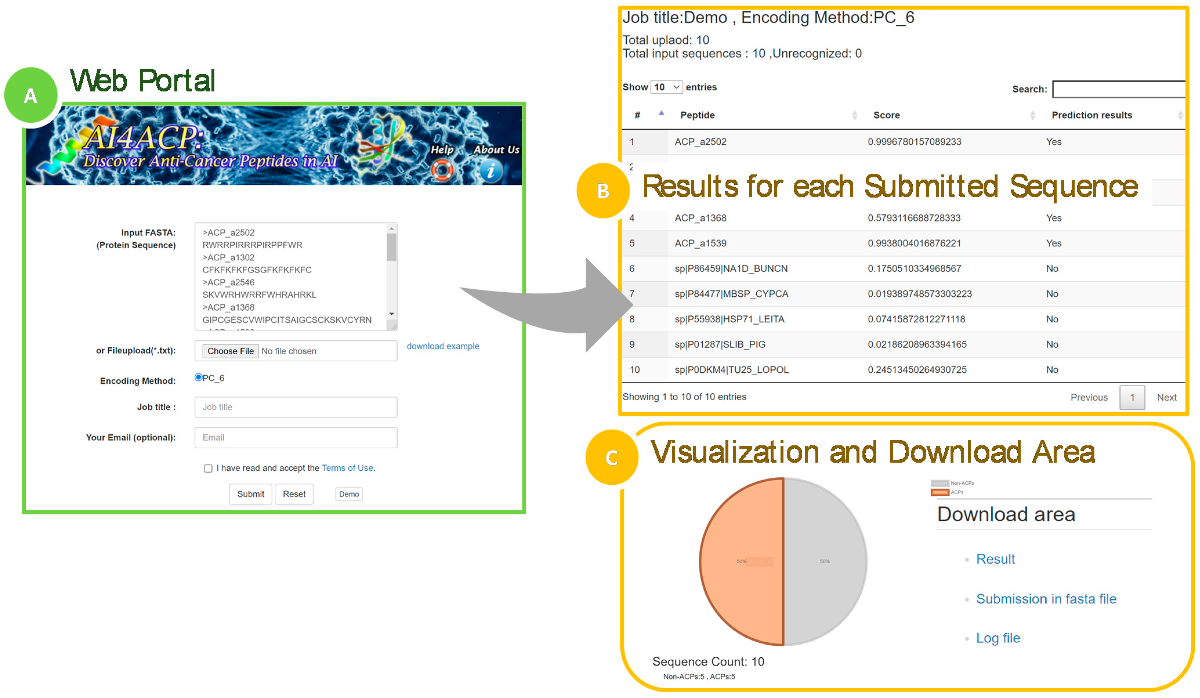 Pharmaceuticals 15 00422 g007 550