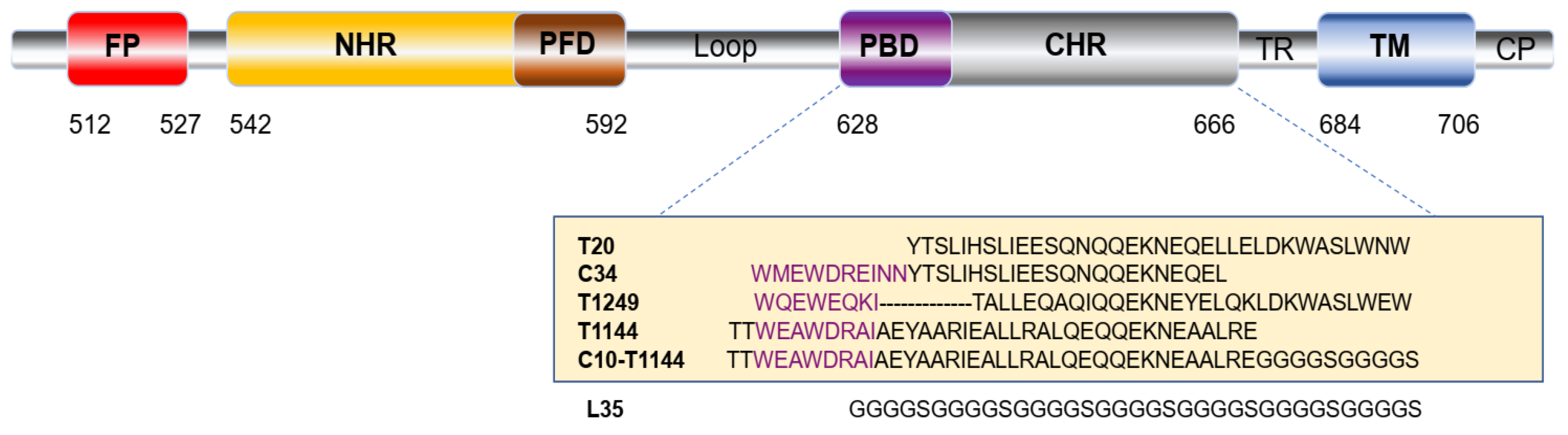 Pharmaceuticals 15 00424 g001