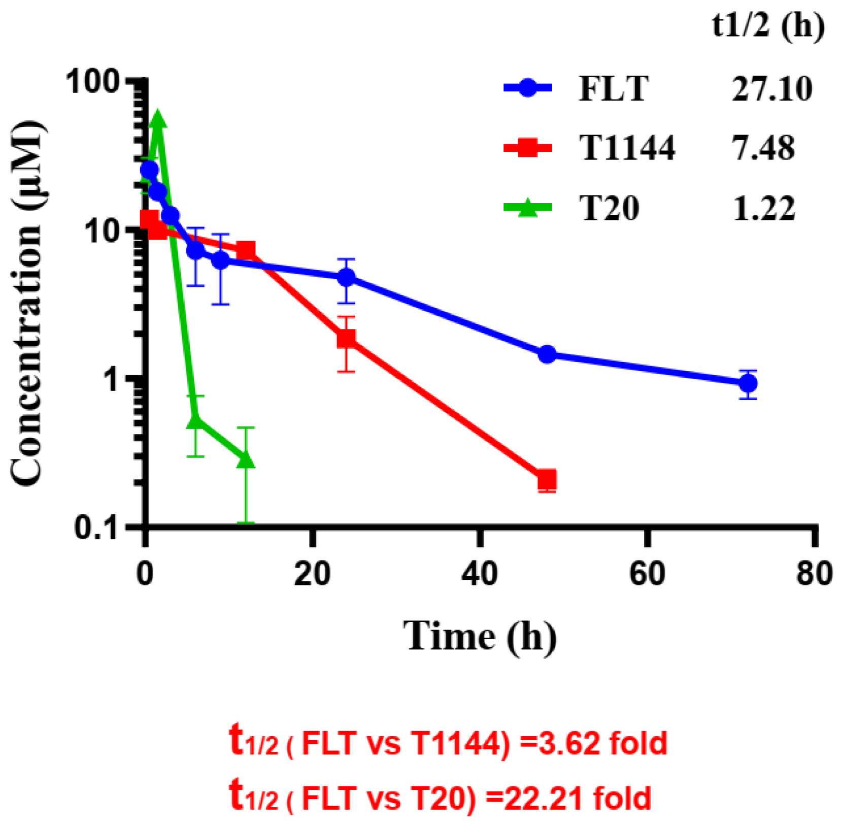 Pharmaceuticals 15 00424 g006