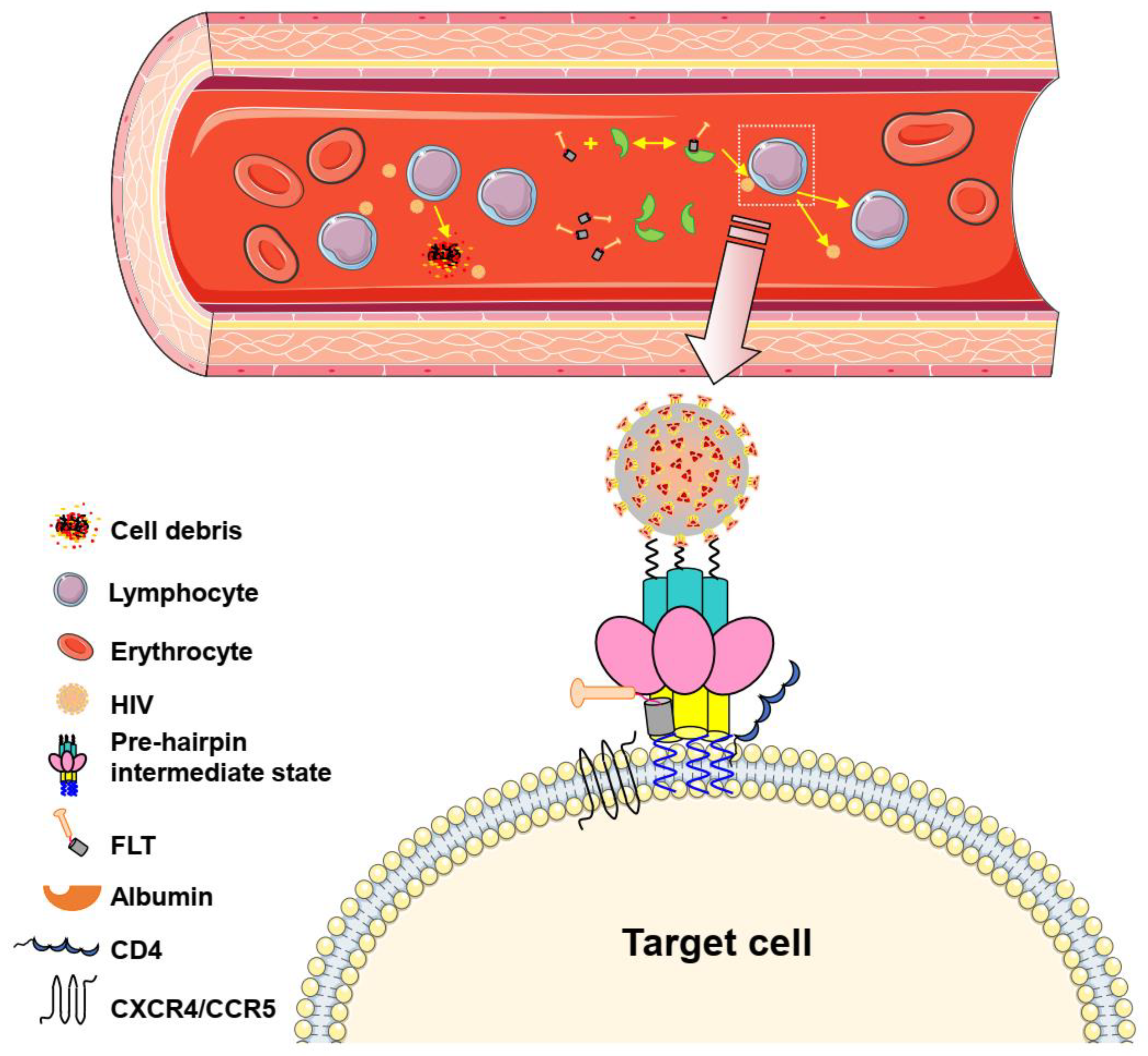 Pharmaceuticals 15 00424 g009