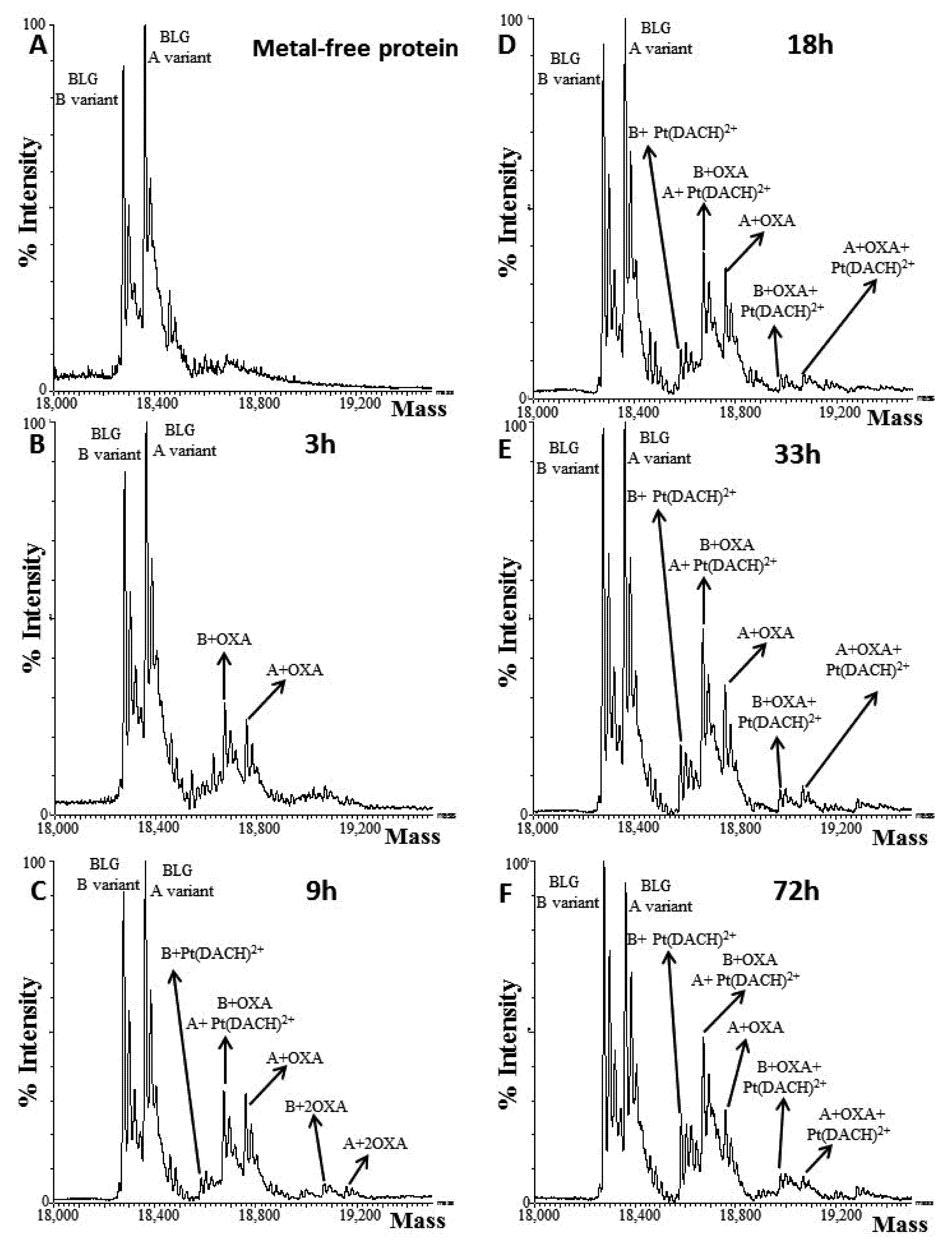 Pharmaceuticals 15 00425 g003