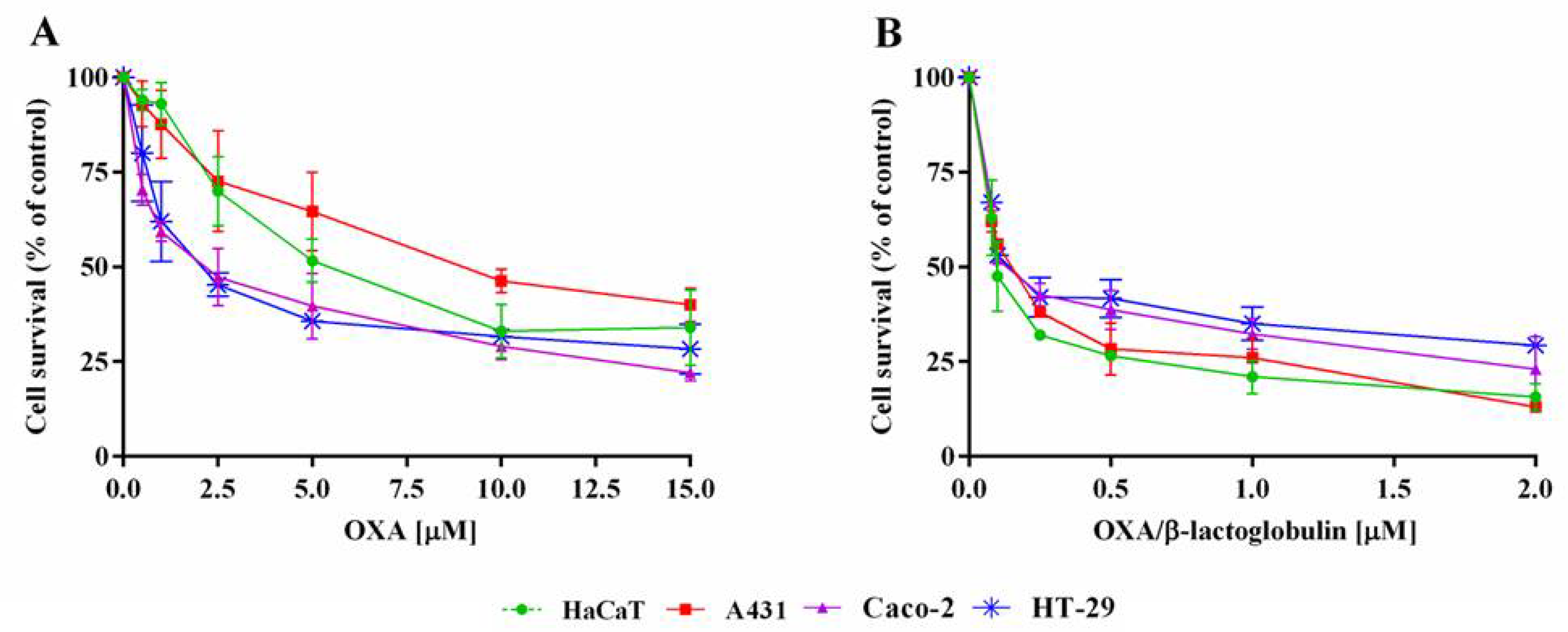 Pharmaceuticals 15 00425 g004
