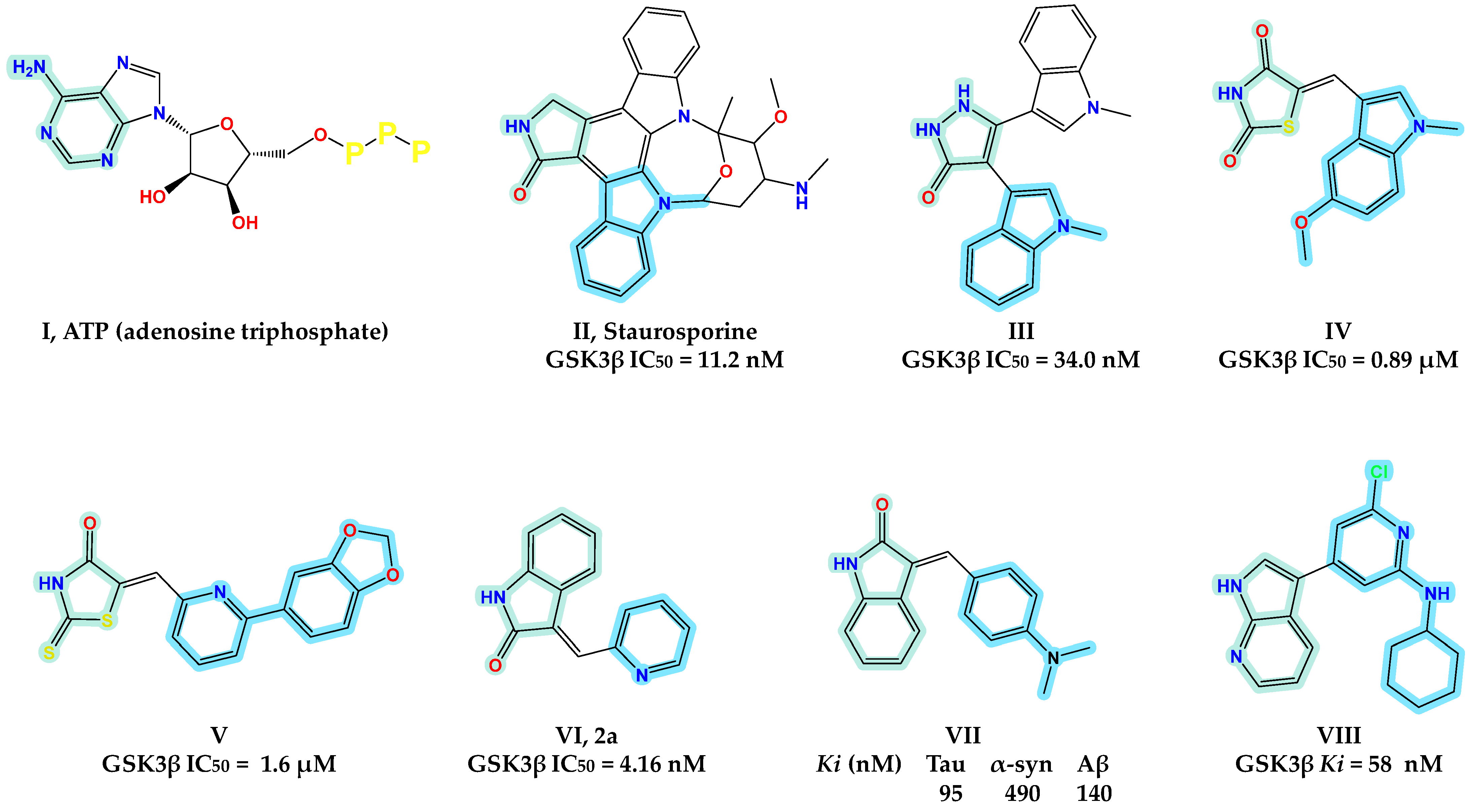 Pharmaceuticals 15 00426 g001 550