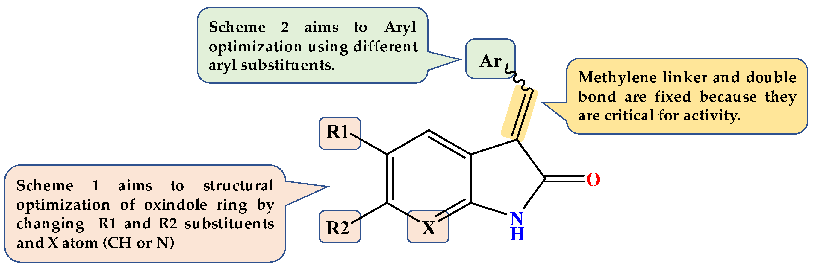 Pharmaceuticals 15 00426 g002 550