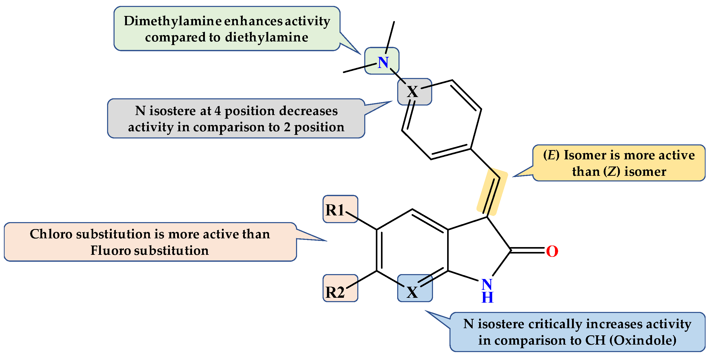 Pharmaceuticals 15 00426 g005 550