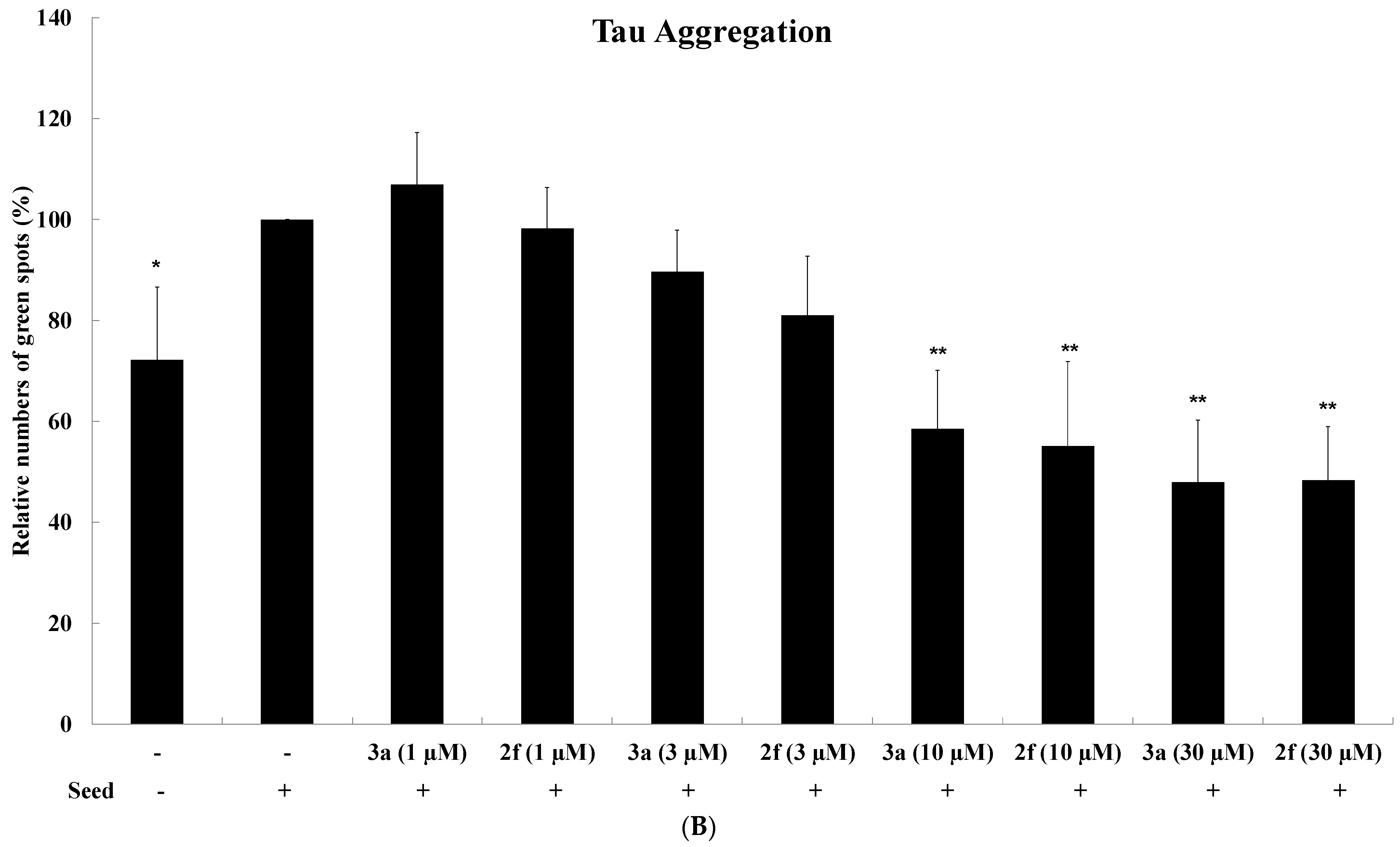 Pharmaceuticals 15 00426 g009b 550