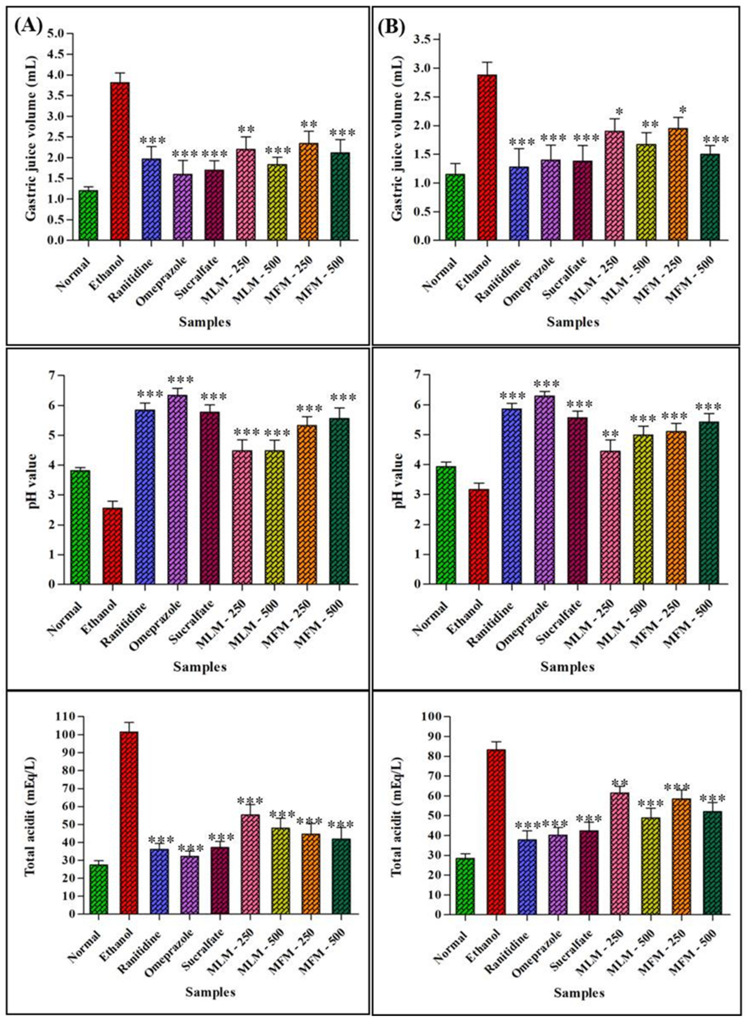 Pharmaceuticals 15 00427 g009