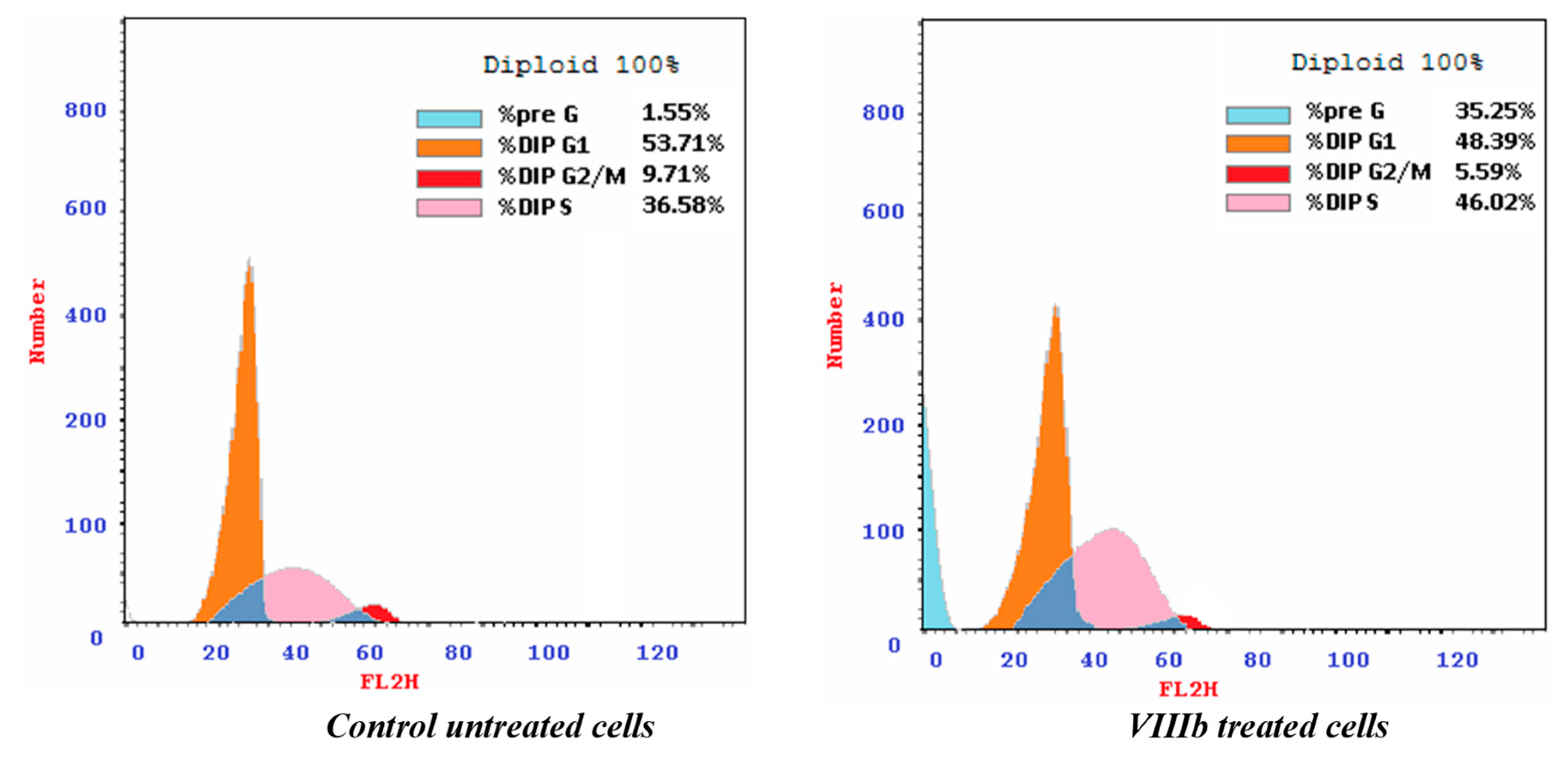 Pharmaceuticals 15 00428 g004 550