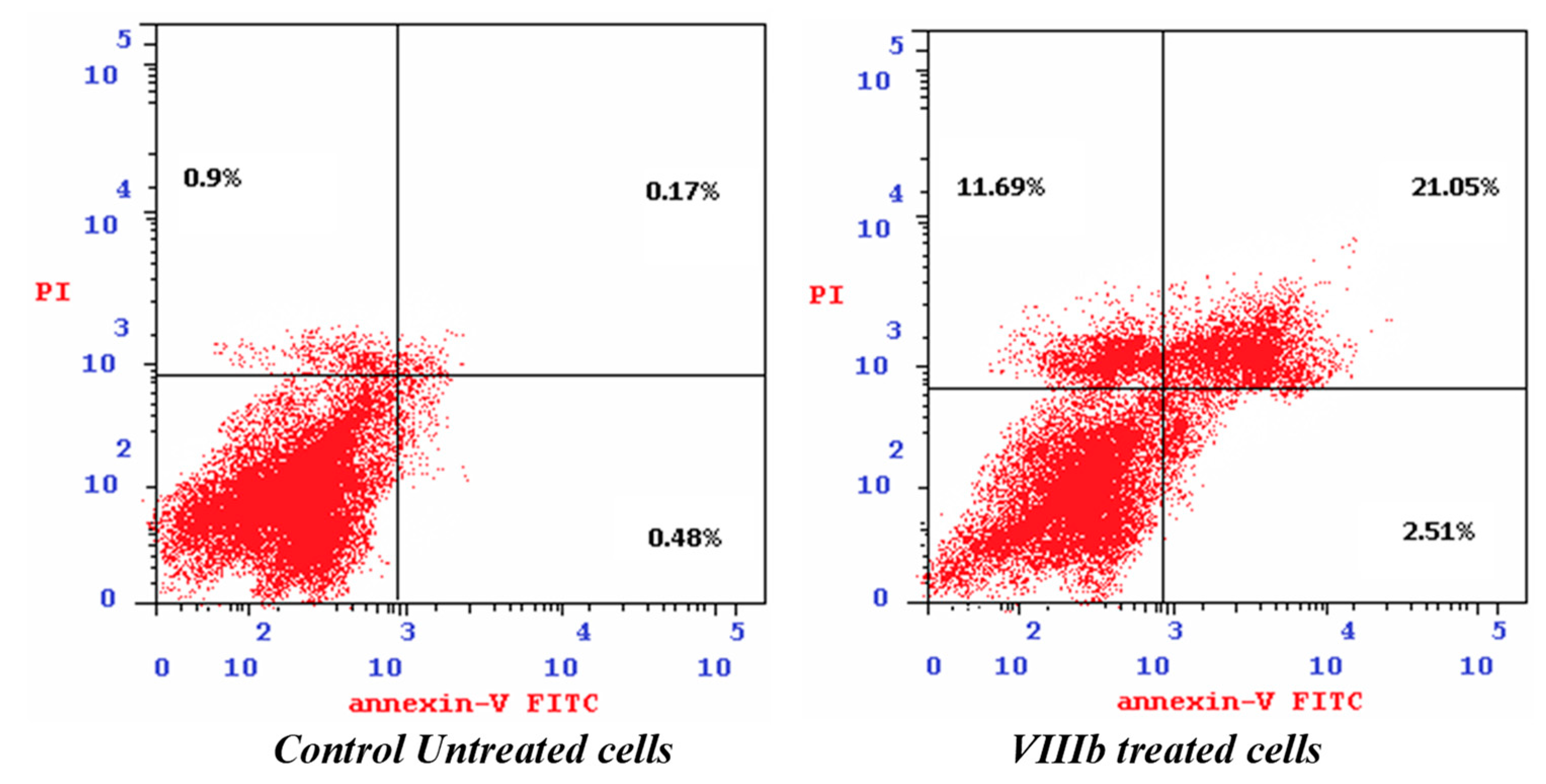Pharmaceuticals 15 00428 g005 550