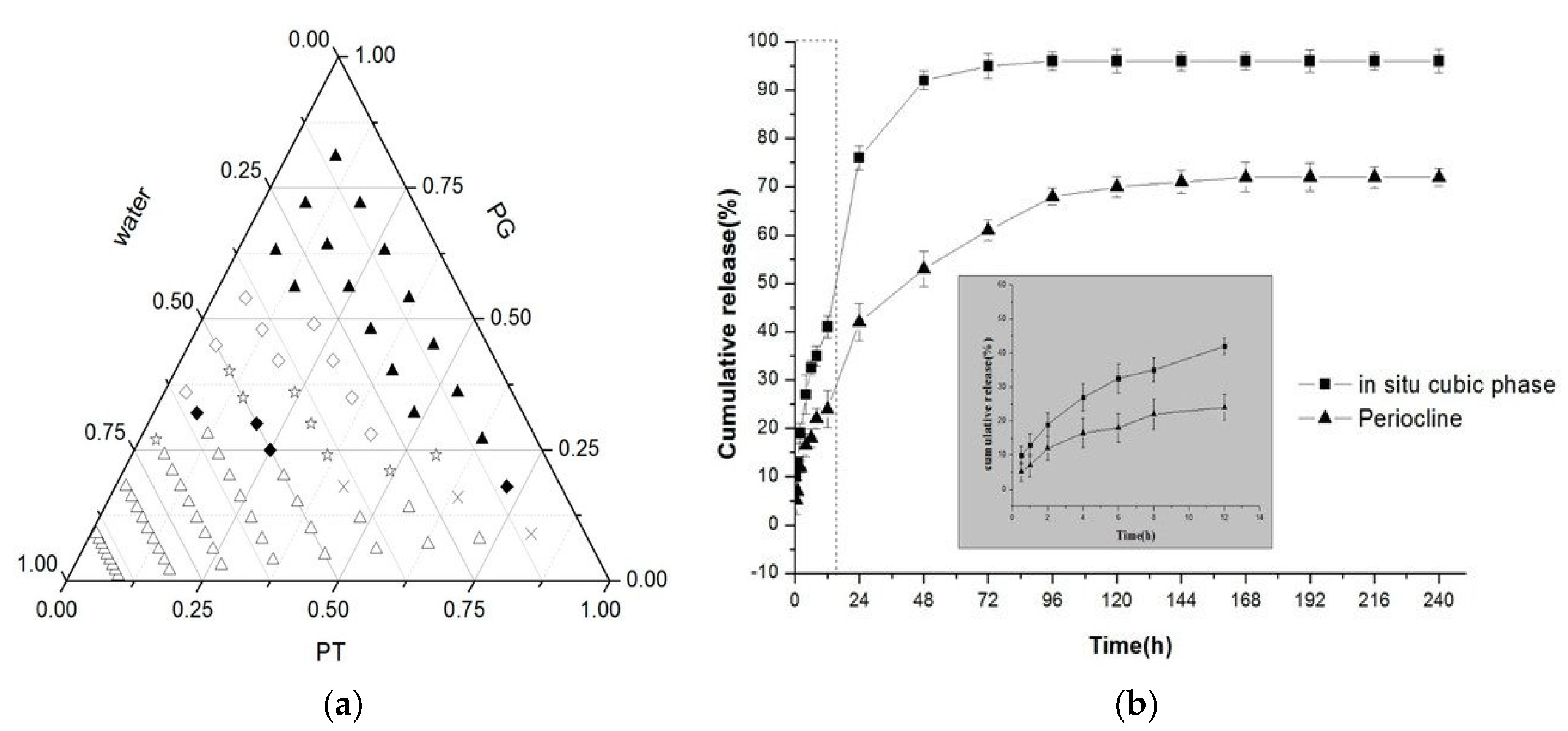 Pharmaceuticals 15 00429 g004 Pharmaceuticals 15 00429 g004