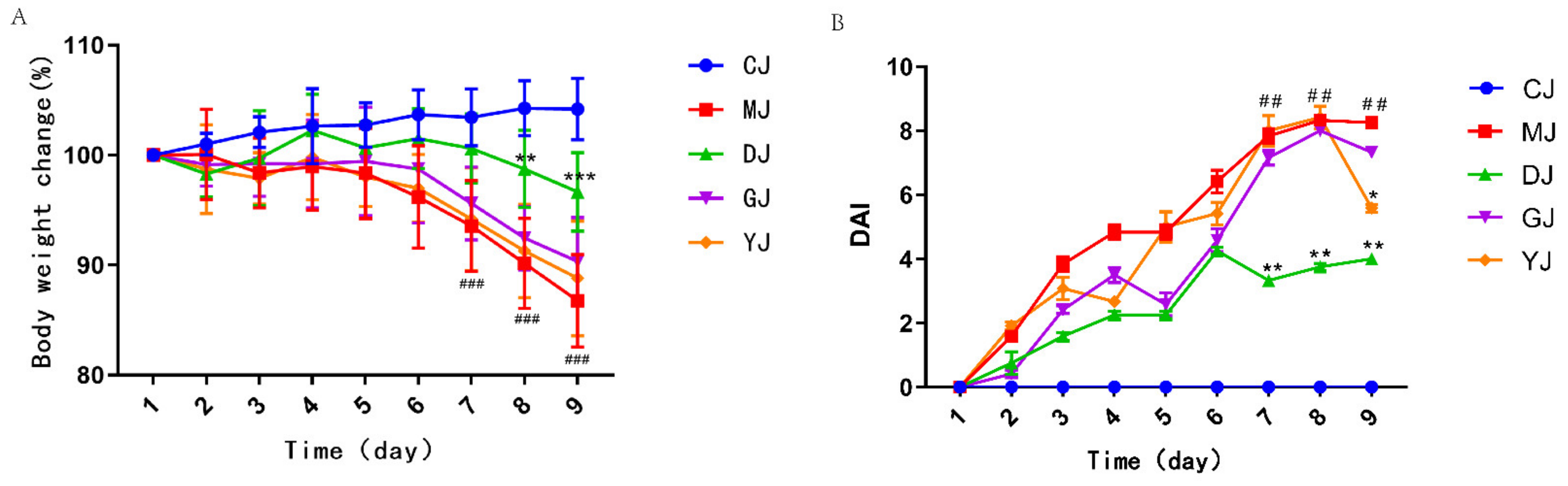 Pharmaceuticals 15 00430 g001