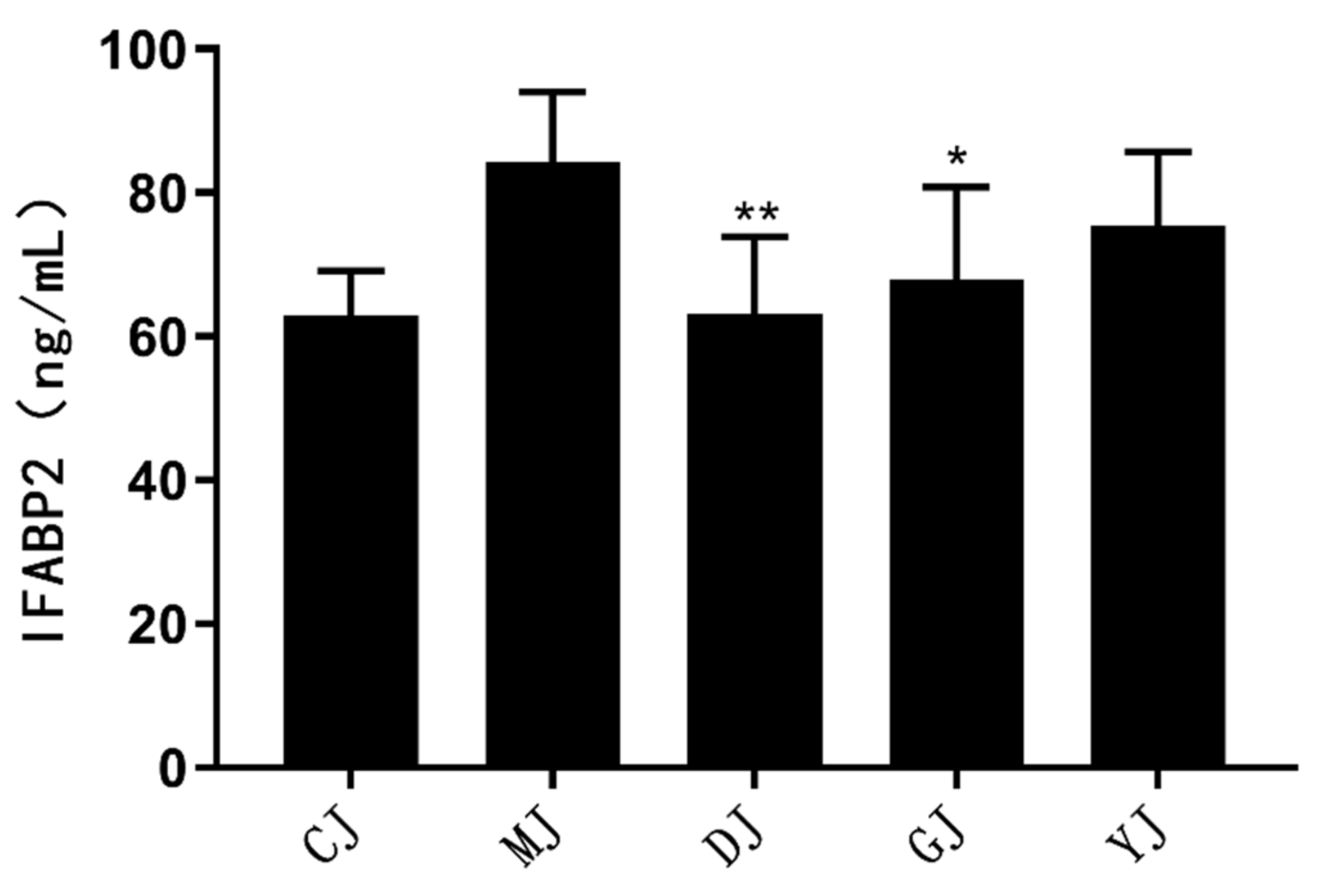 Pharmaceuticals 15 00430 g003