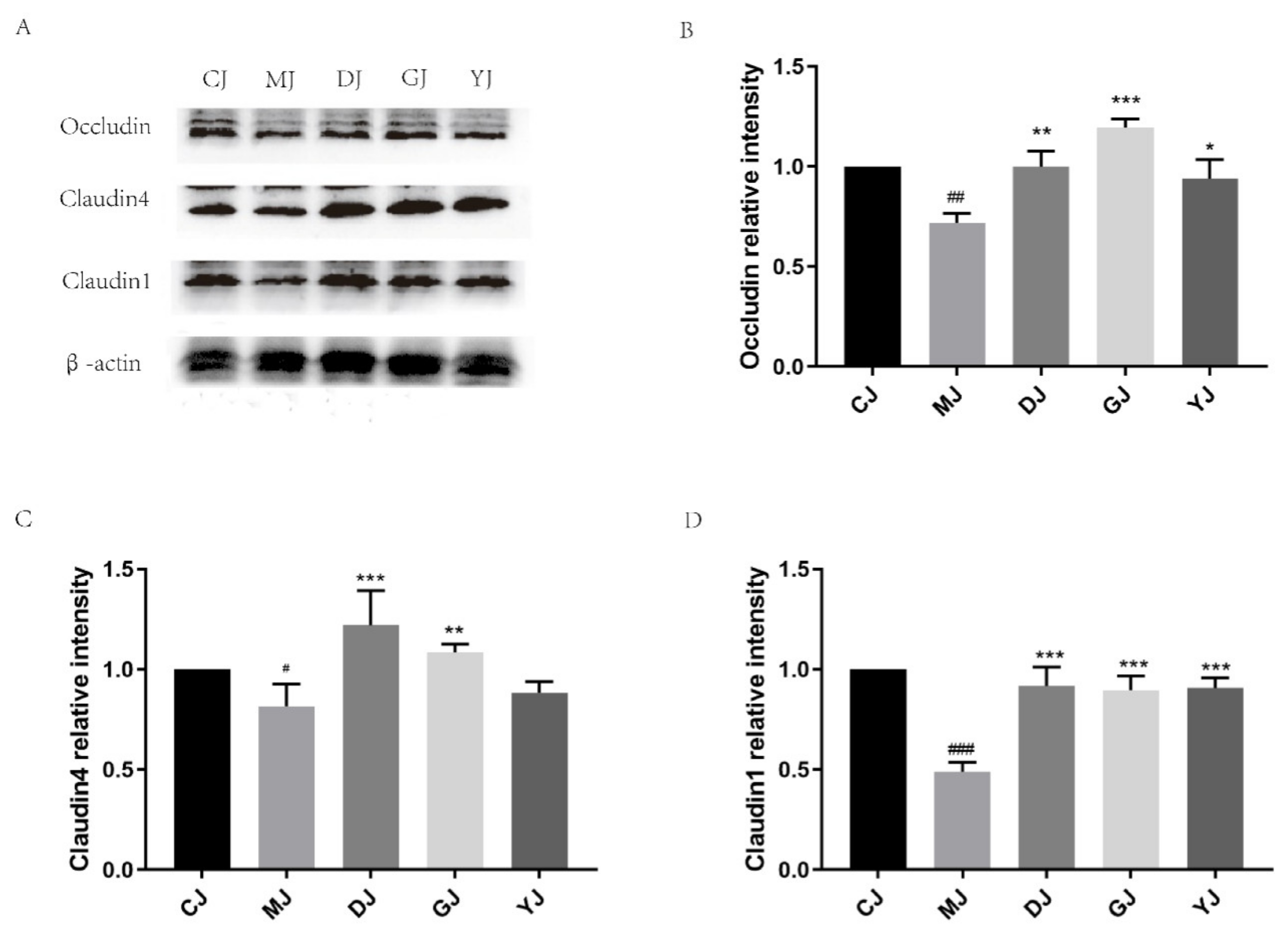 Pharmaceuticals 15 00430 g006