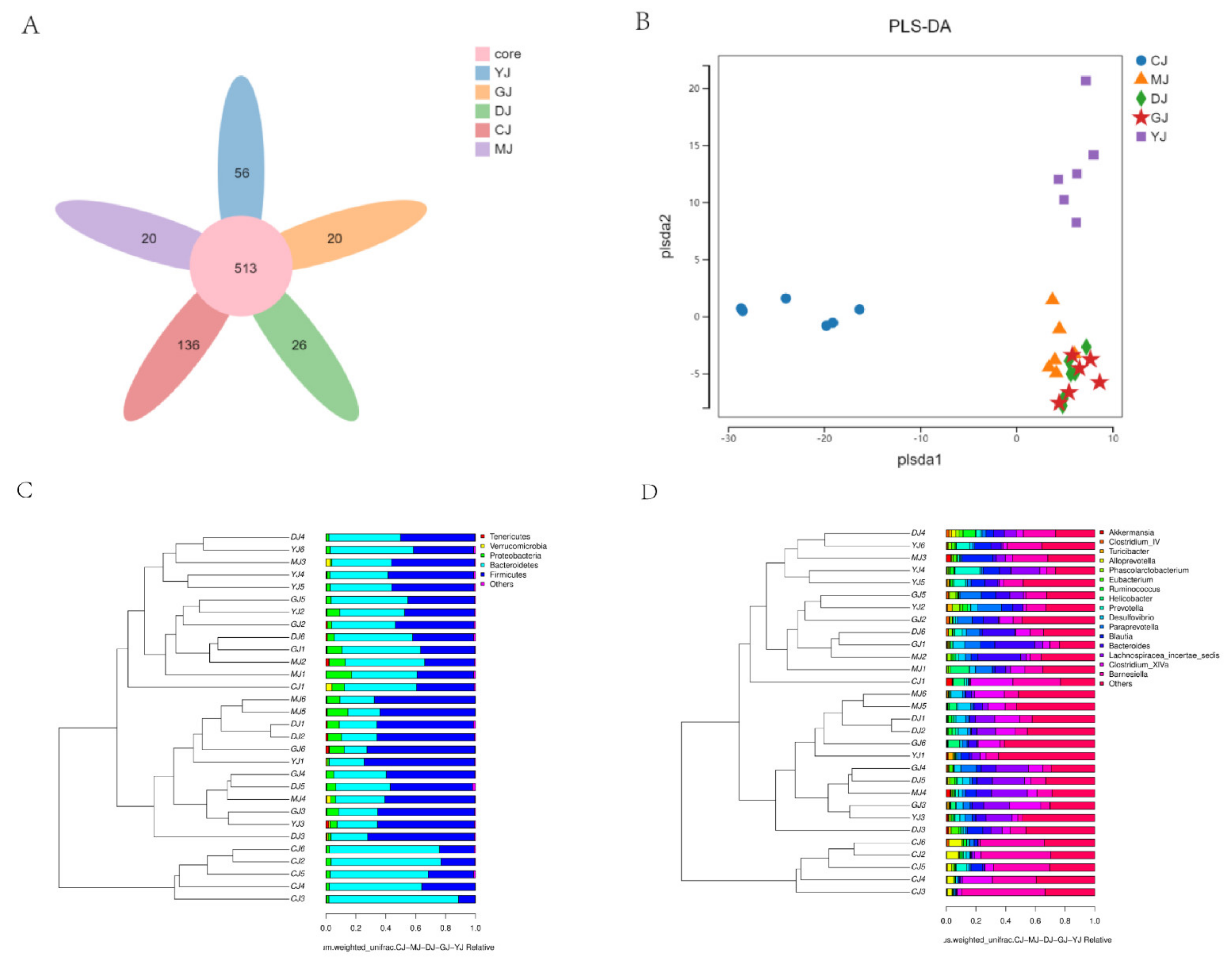 Pharmaceuticals 15 00430 g007