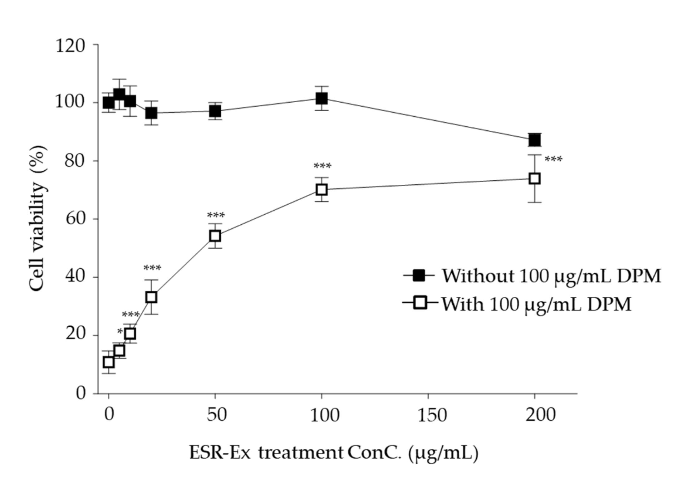 Pharmaceuticals 15 00431 g001