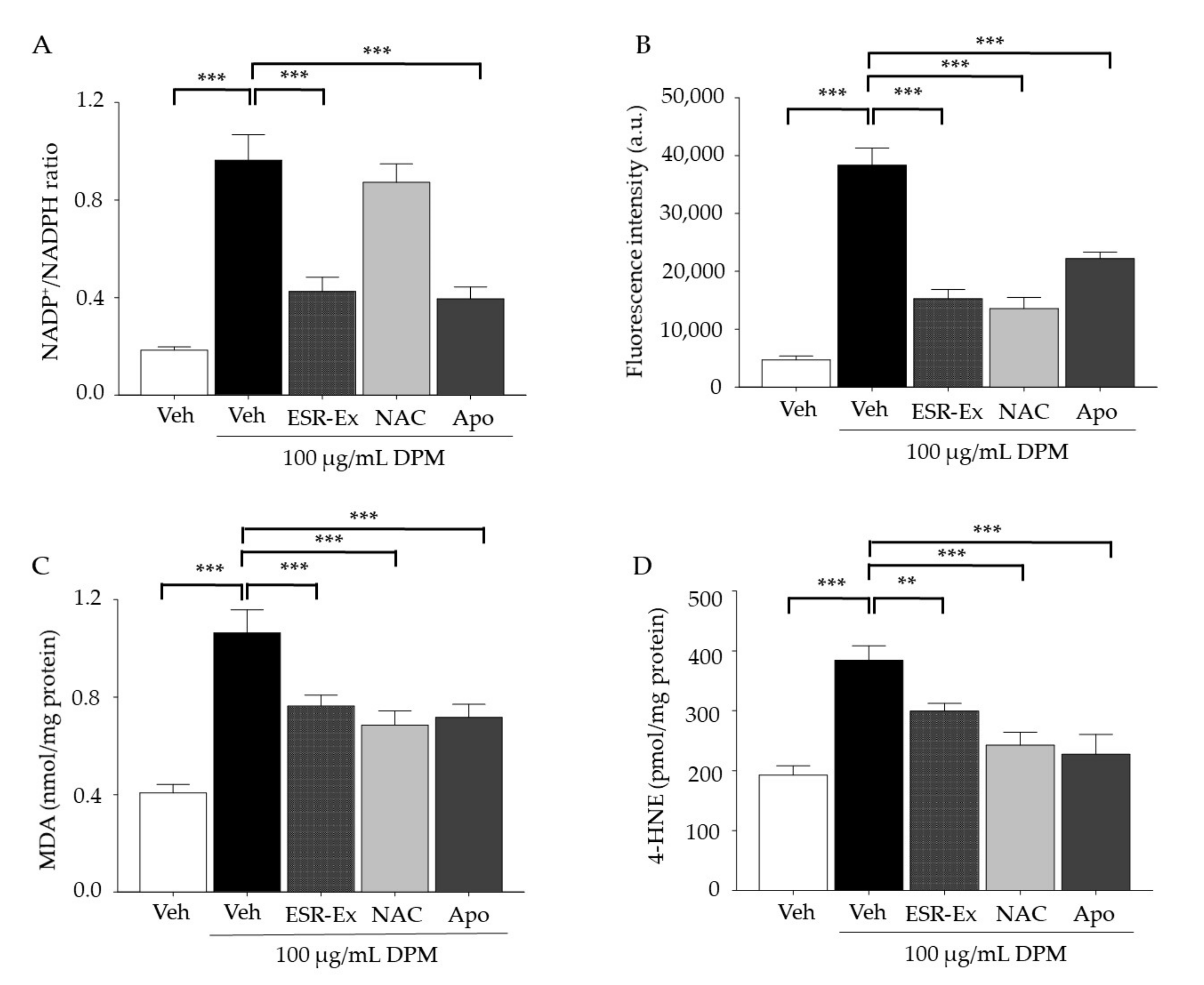 Pharmaceuticals 15 00431 g002