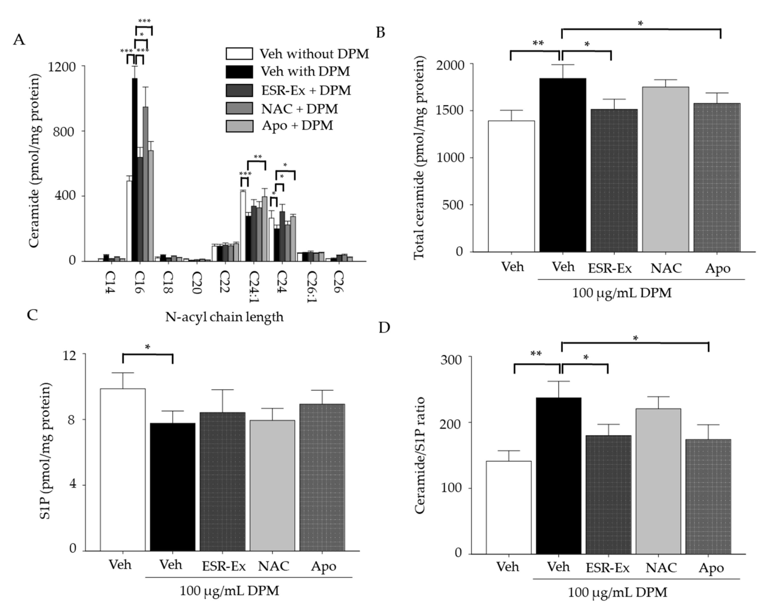 Pharmaceuticals 15 00431 g003