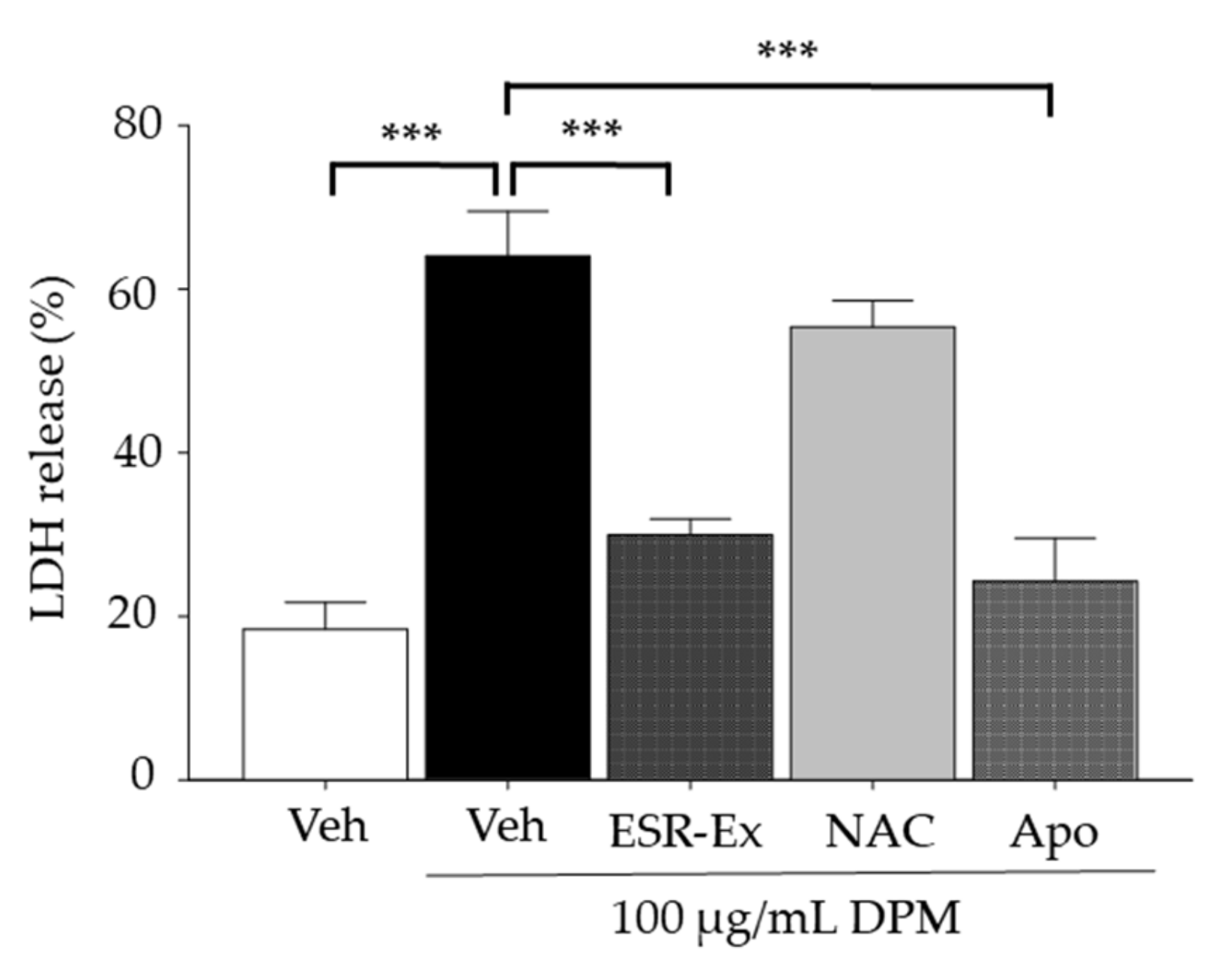 Pharmaceuticals 15 00431 g004