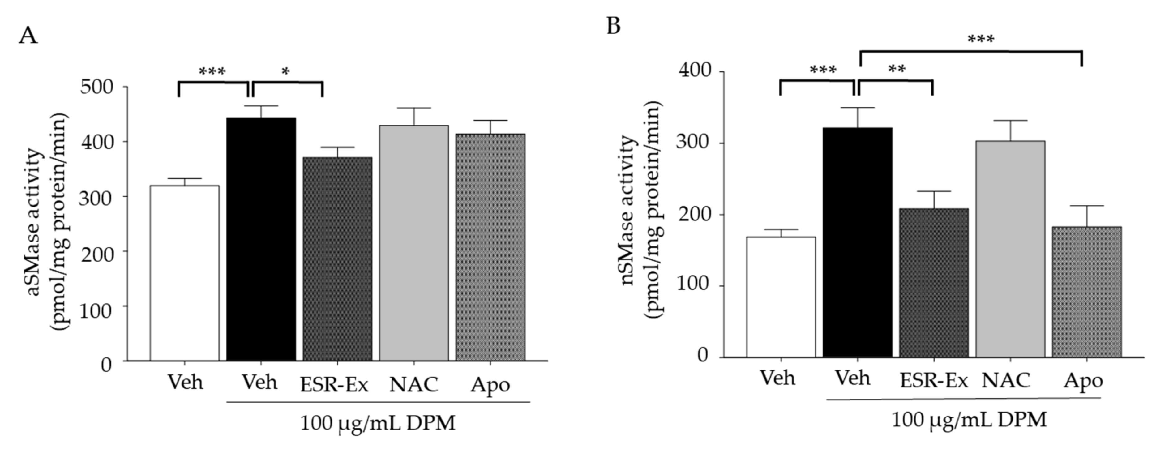 Pharmaceuticals 15 00431 g005