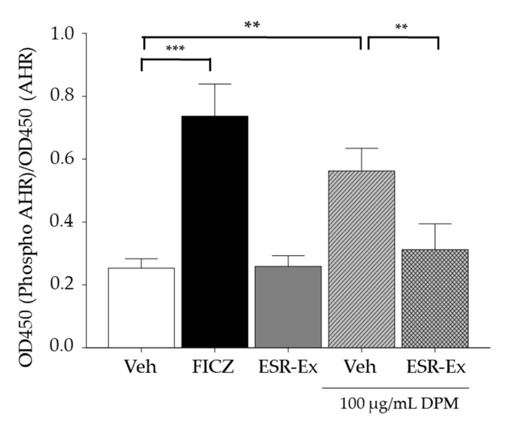 Pharmaceuticals 15 00431 g006