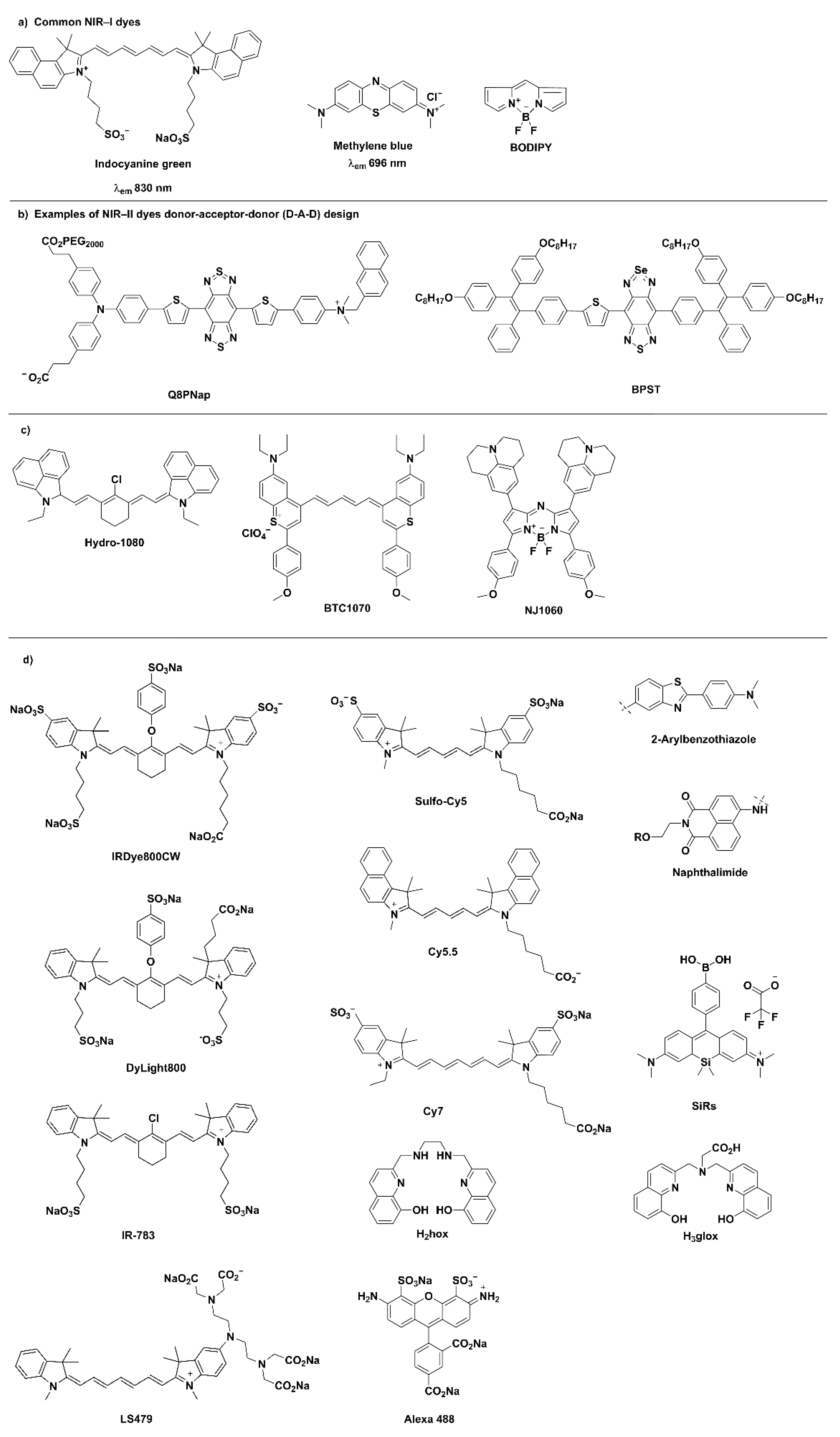 Pharmaceuticals 15 00432 g003
