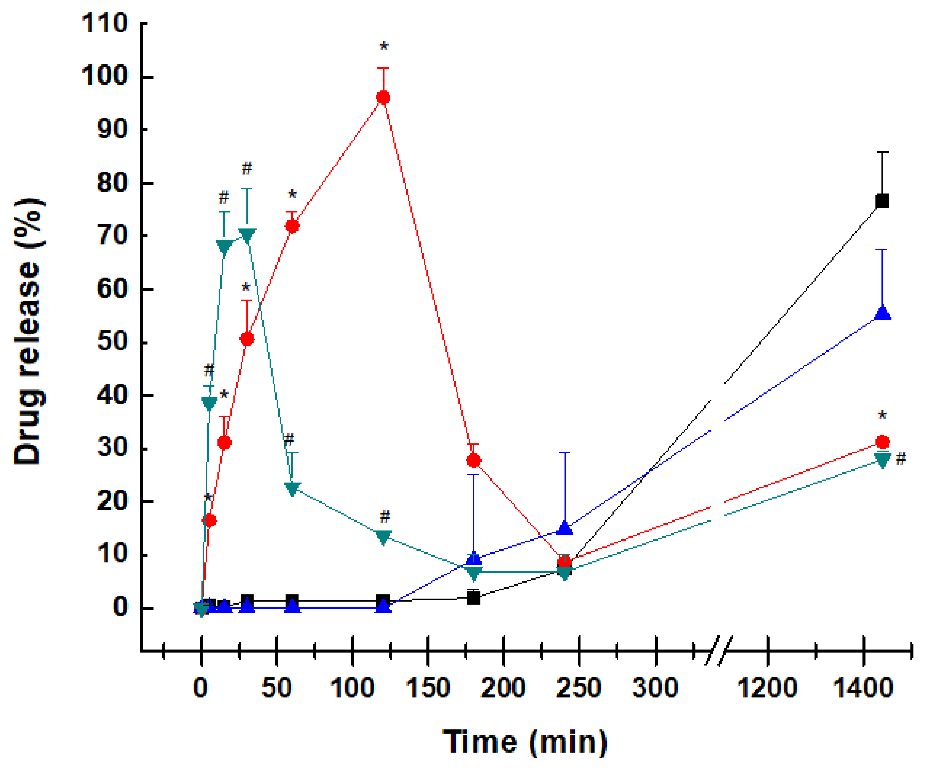 Pharmaceuticals 15 00435 g005 Pharmaceuticals 15 00435 g005