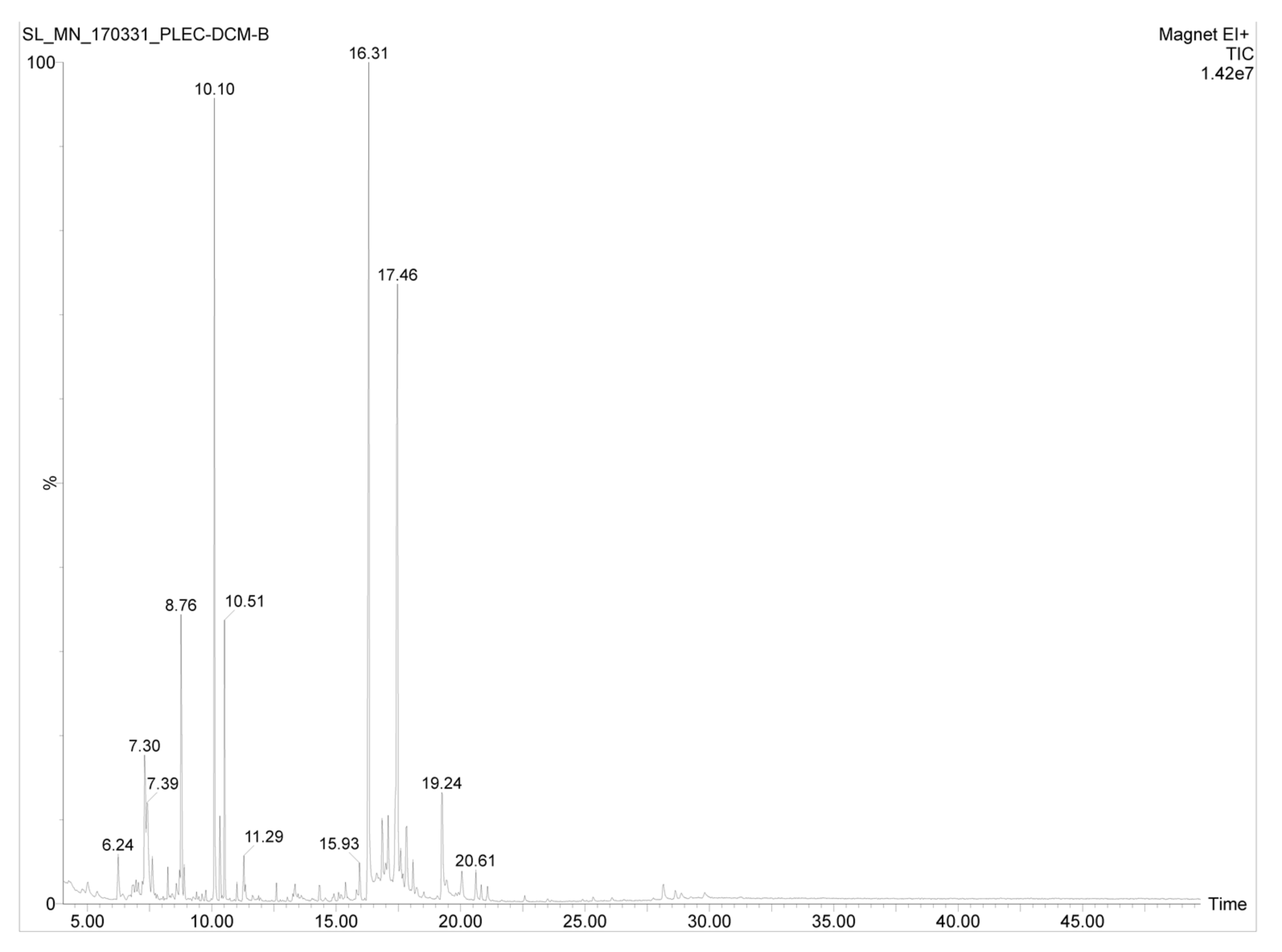 Pharmaceuticals 15 00436 g002