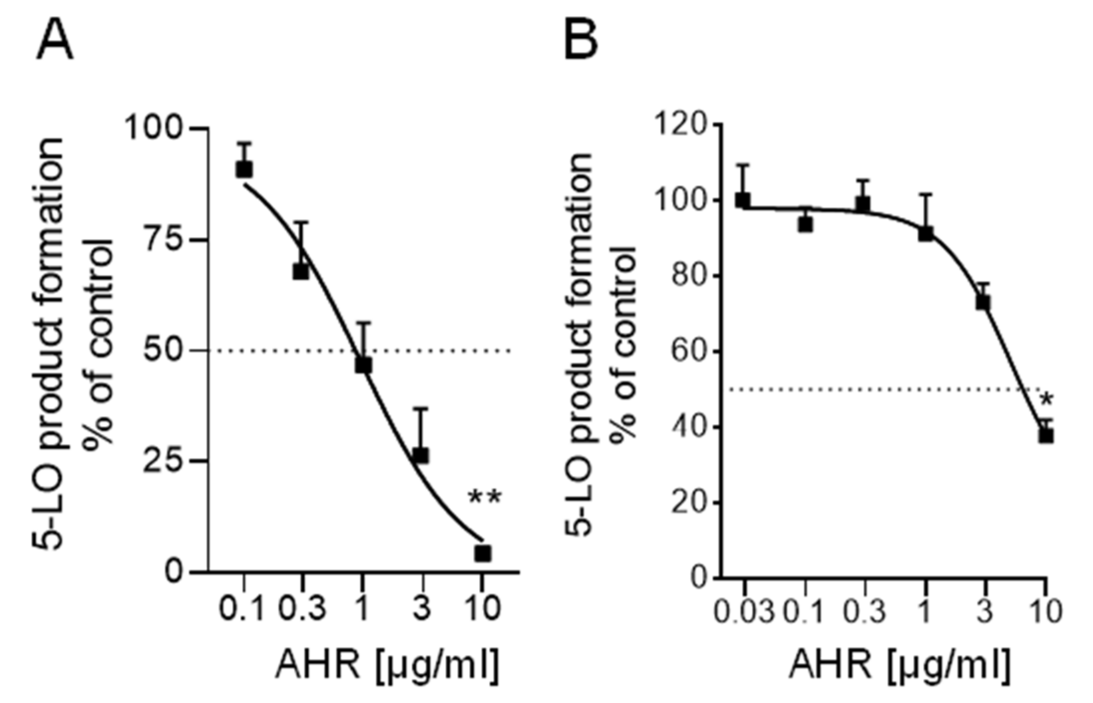 Pharmaceuticals 15 00436 g004