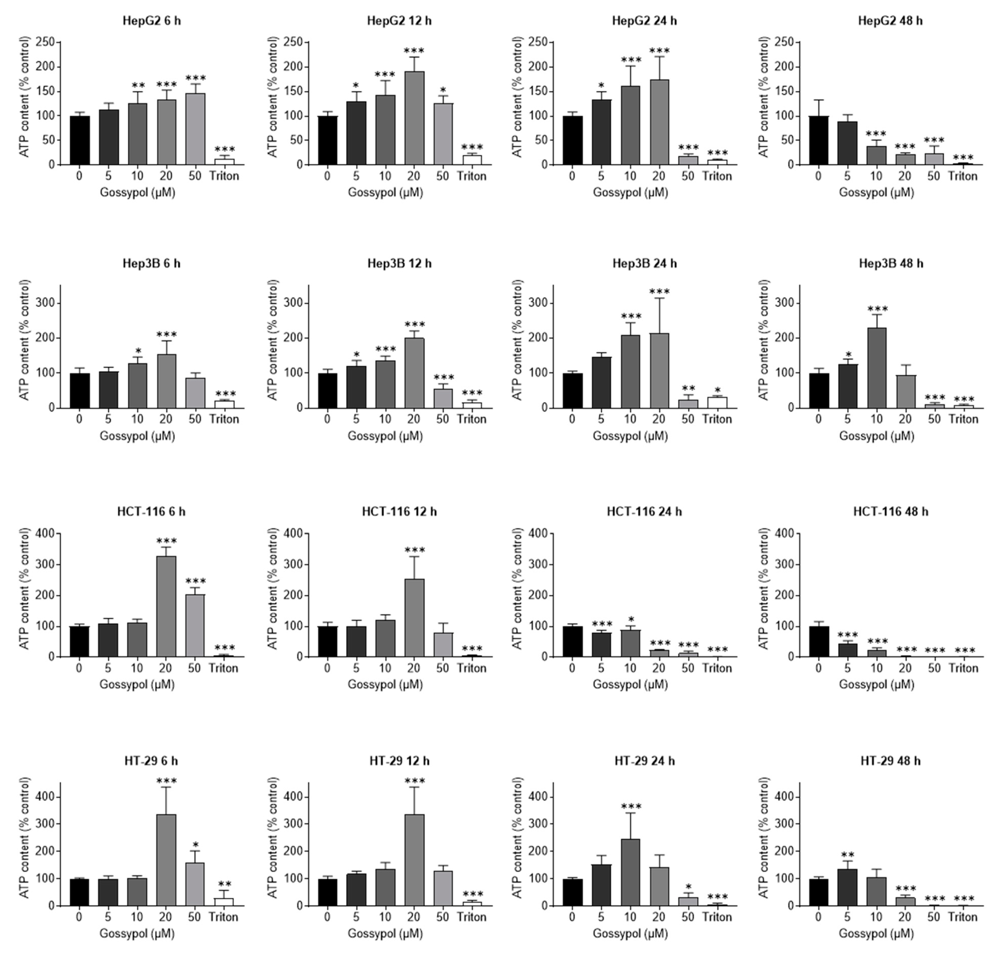 Pharmaceuticals 15 00438 g004 Pharmaceuticals 15 00438 g004