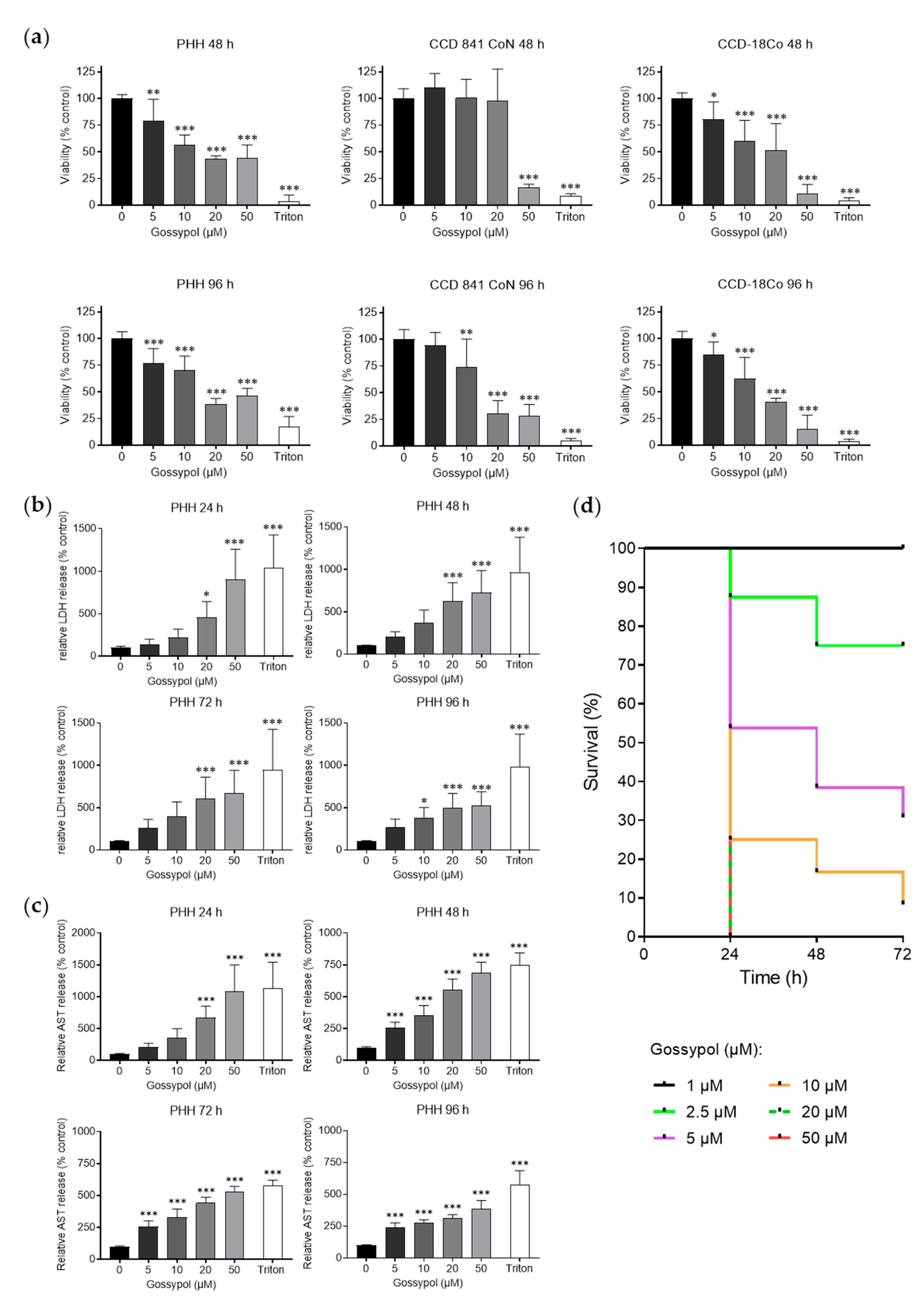 Pharmaceuticals 15 00438 g006 Pharmaceuticals 15 00438 g006