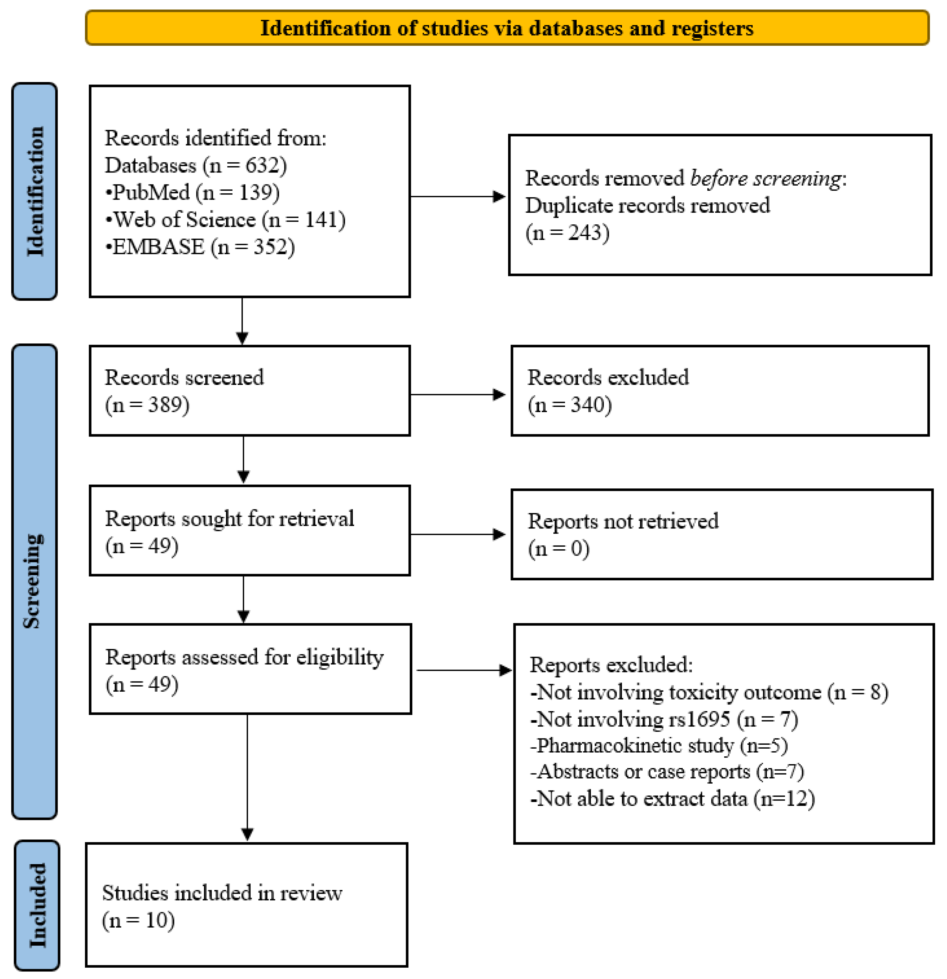 Pharmaceuticals 15 00439 g001