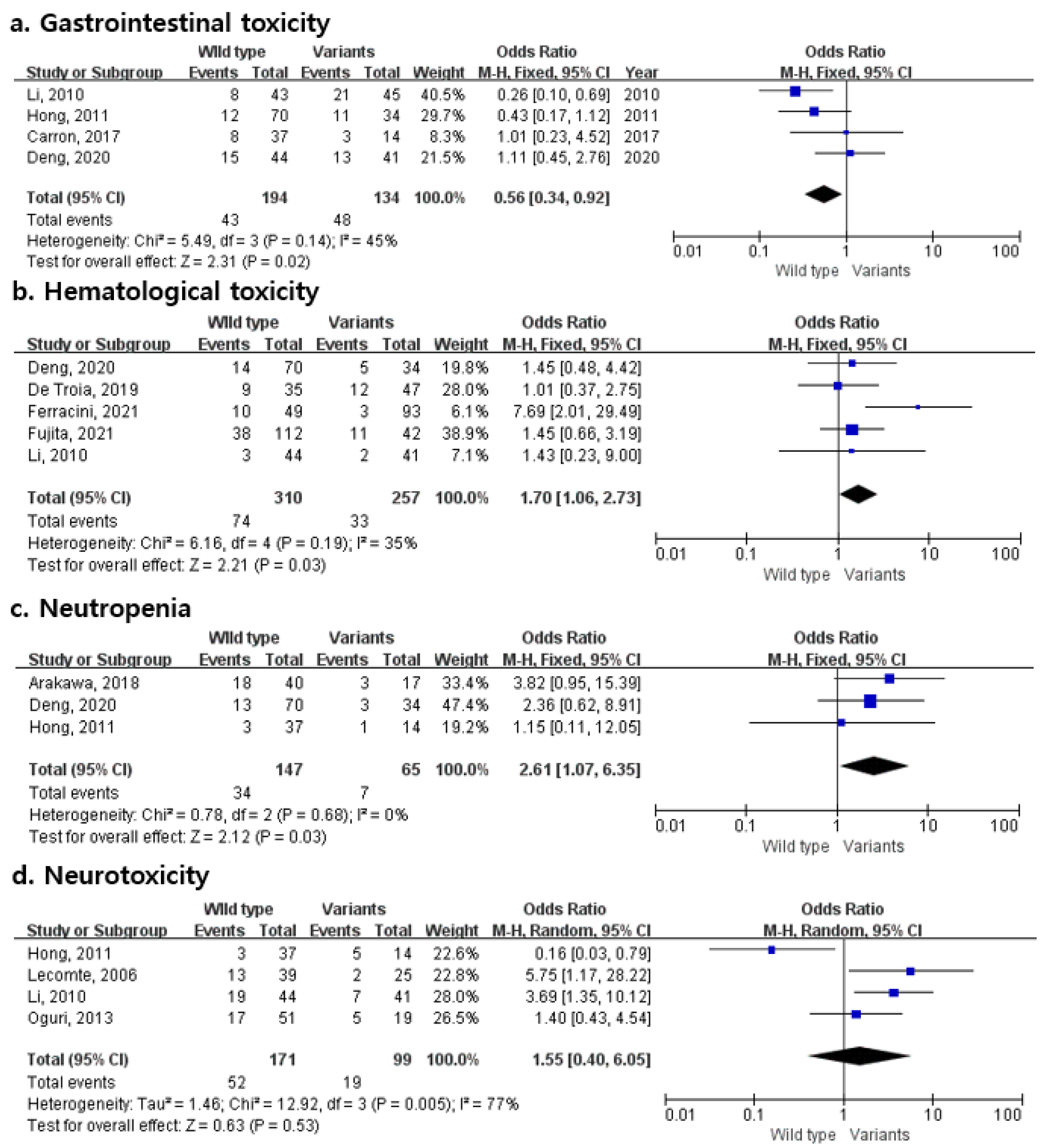 Pharmaceuticals 15 00439 g002