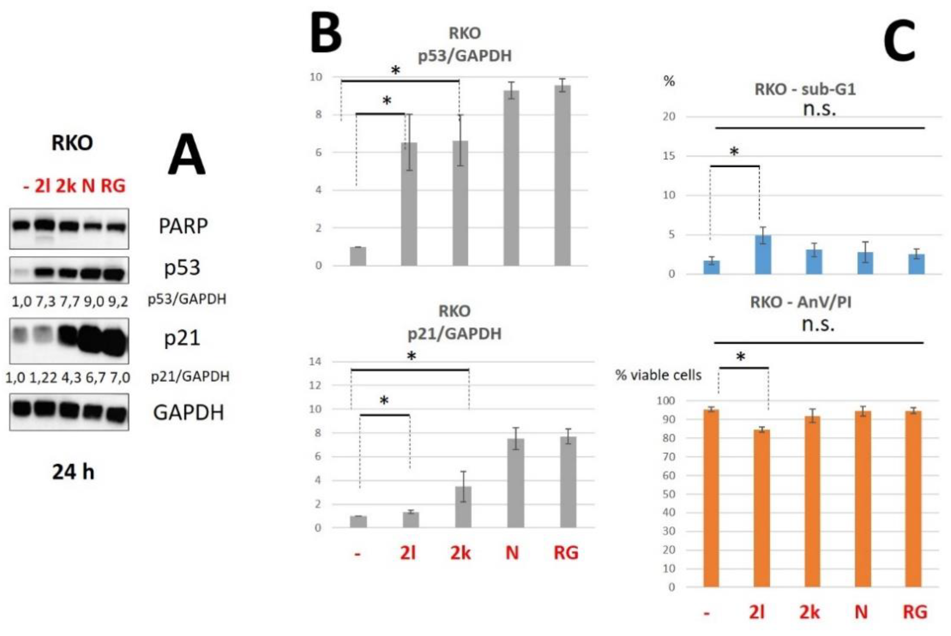 Pharmaceuticals 15 00444 g004 550