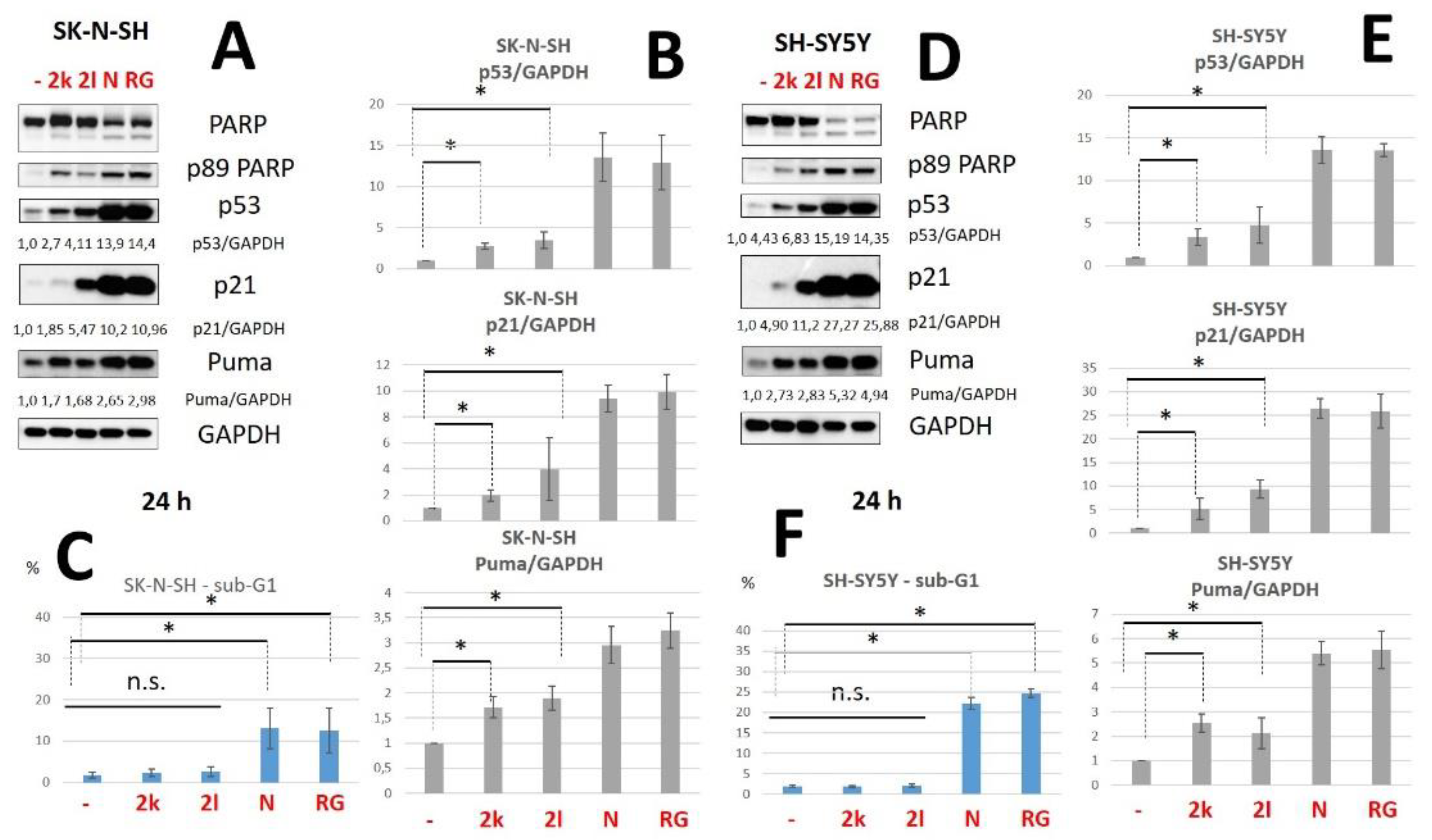 Pharmaceuticals 15 00444 g006 550