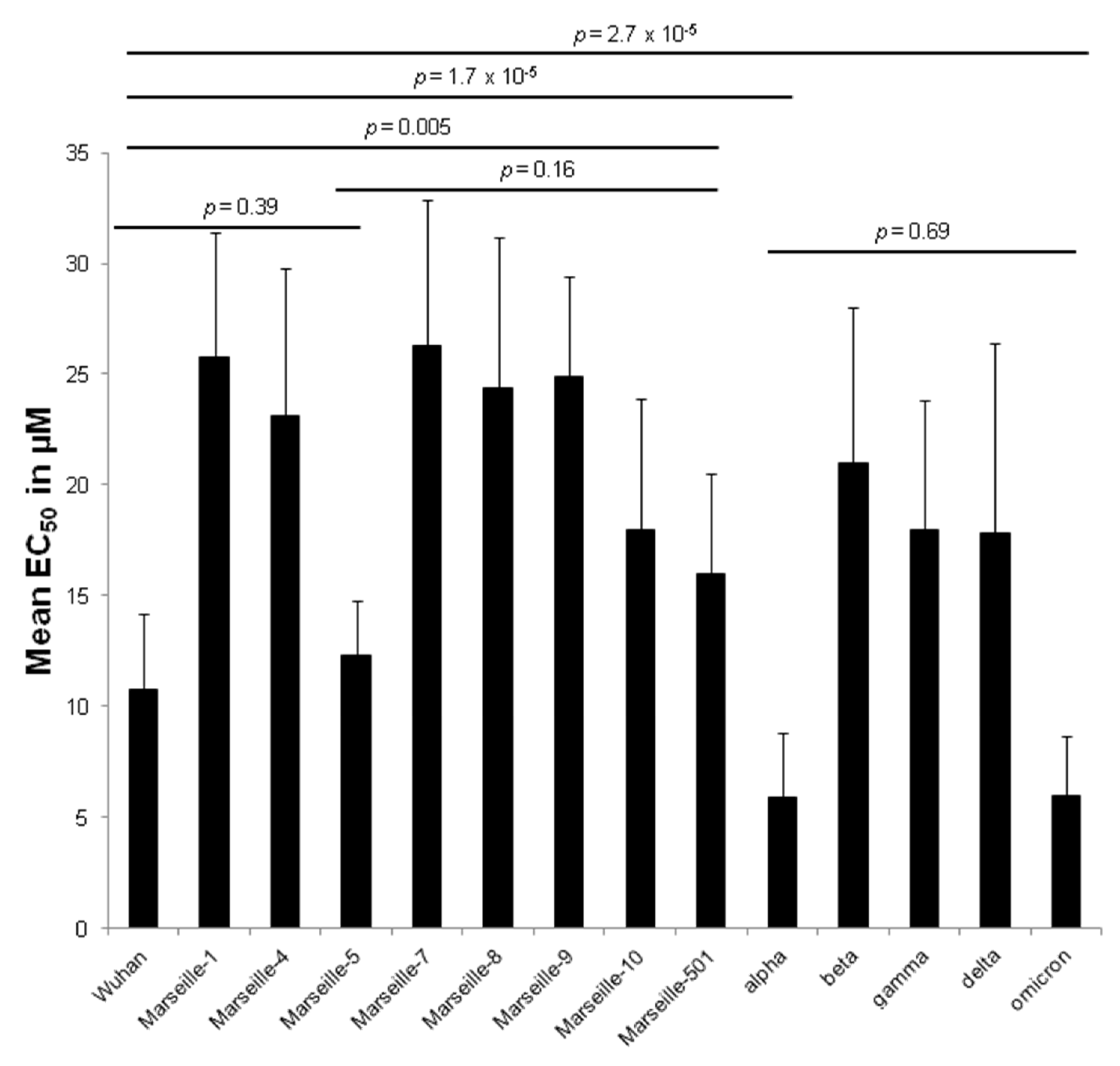 Pharmaceuticals 15 00445 g002