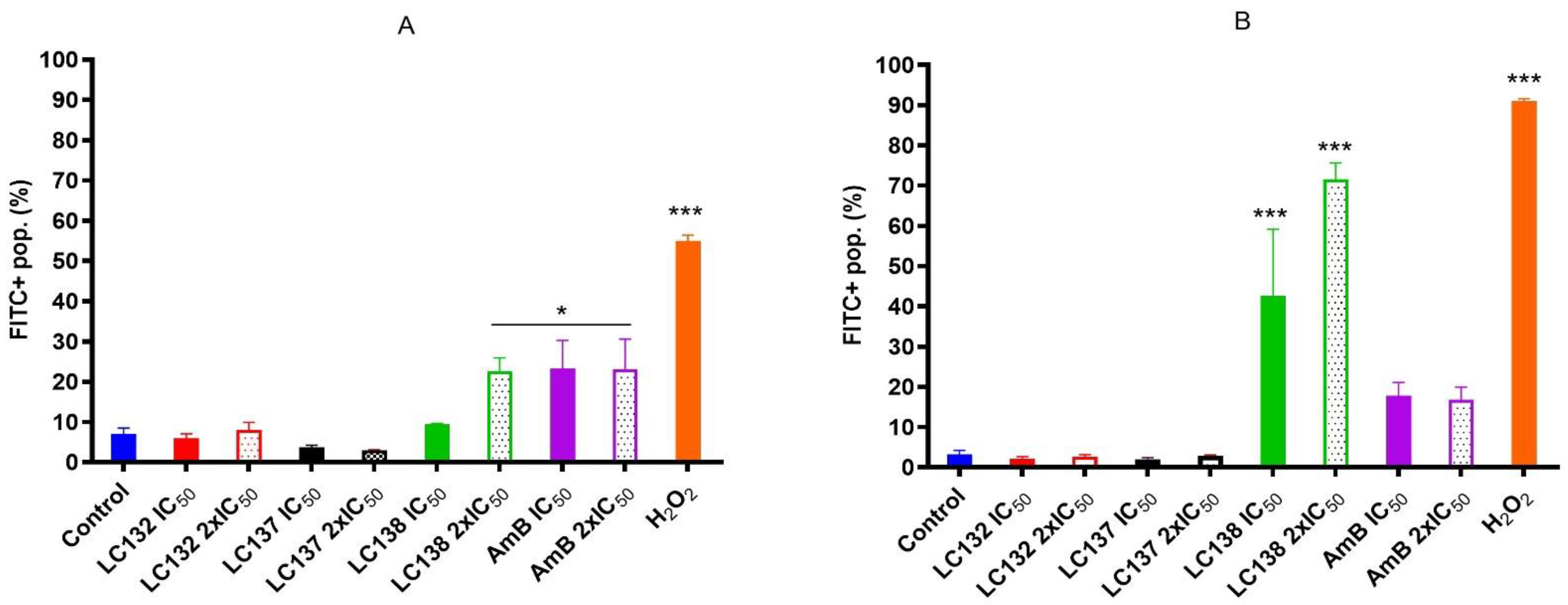 Pharmaceuticals 15 00446 g003
