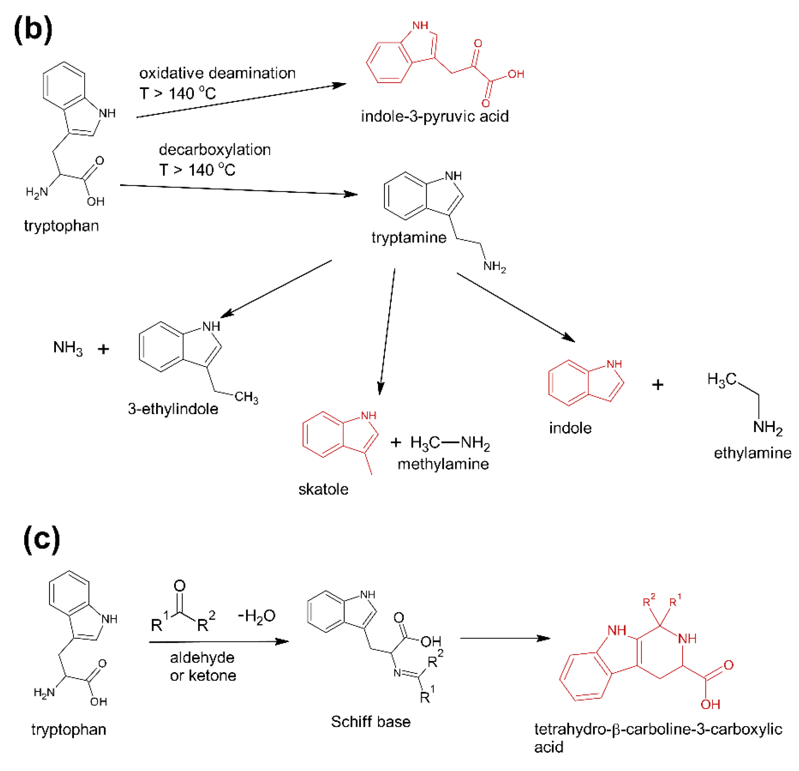 Pharmaceuticals 15 00448 g001b