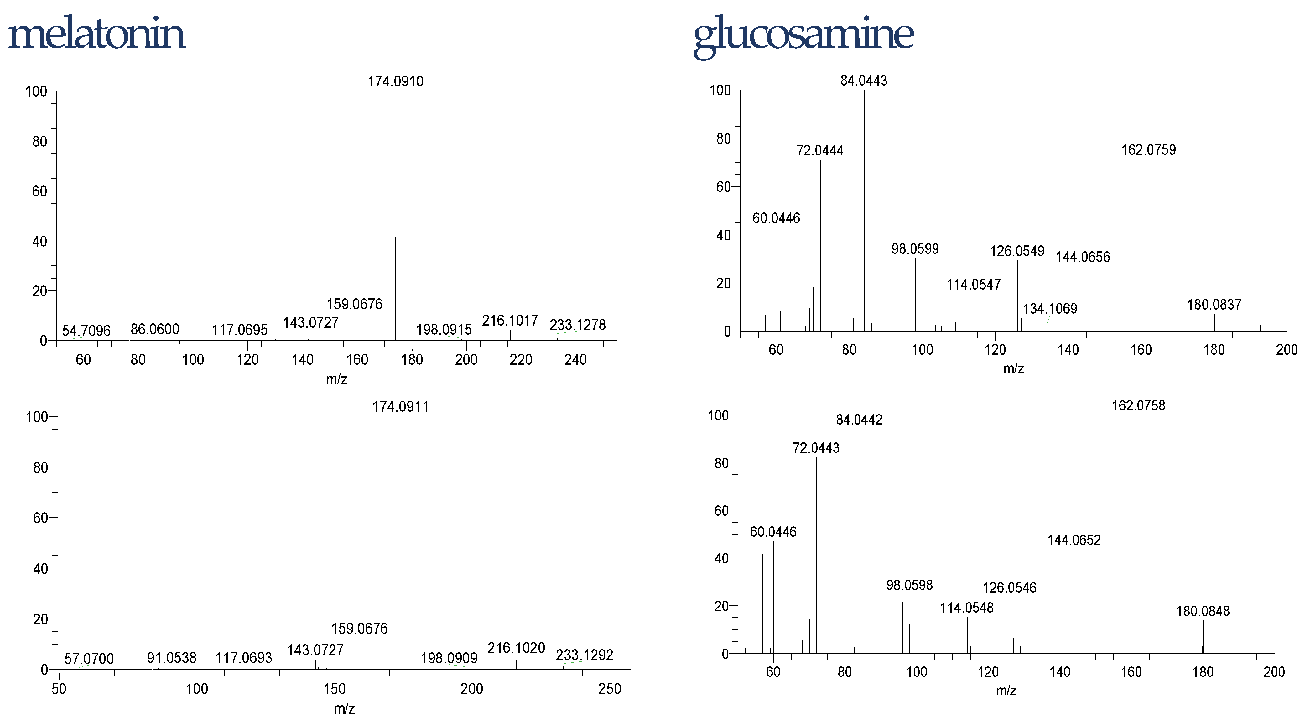 Pharmaceuticals 15 00448 g003