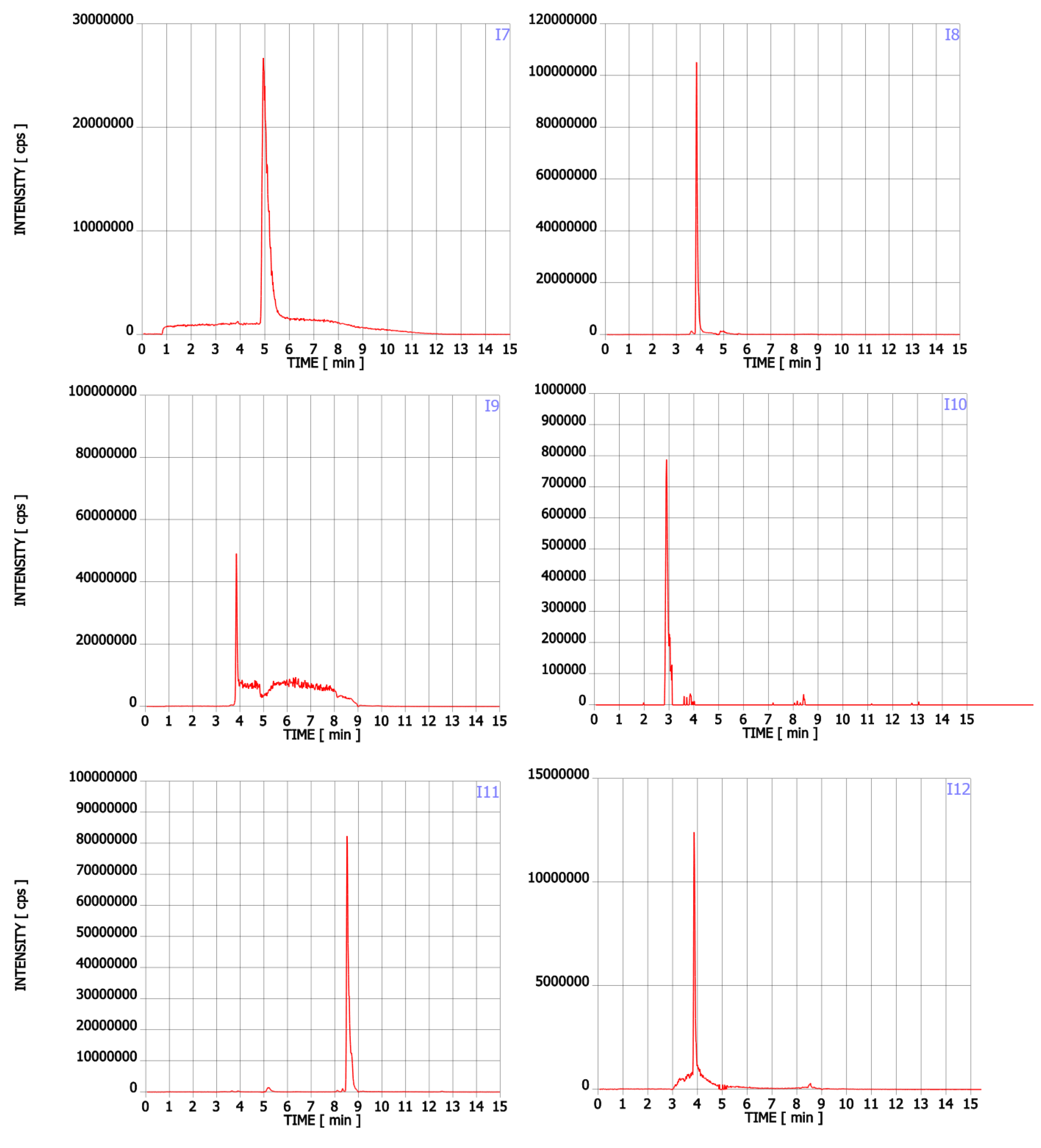 Pharmaceuticals 15 00448 g0a1b