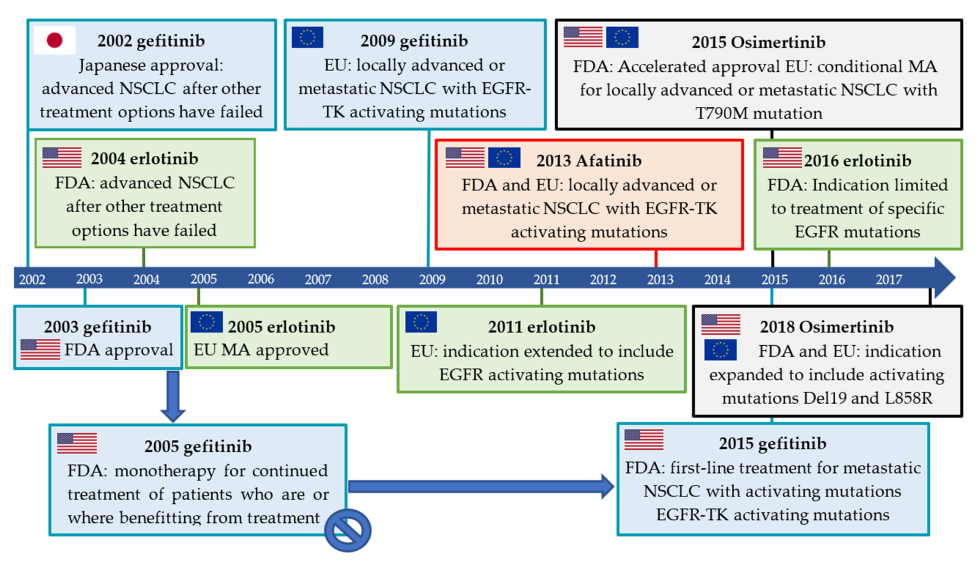 Pharmaceuticals 15 00450 g009