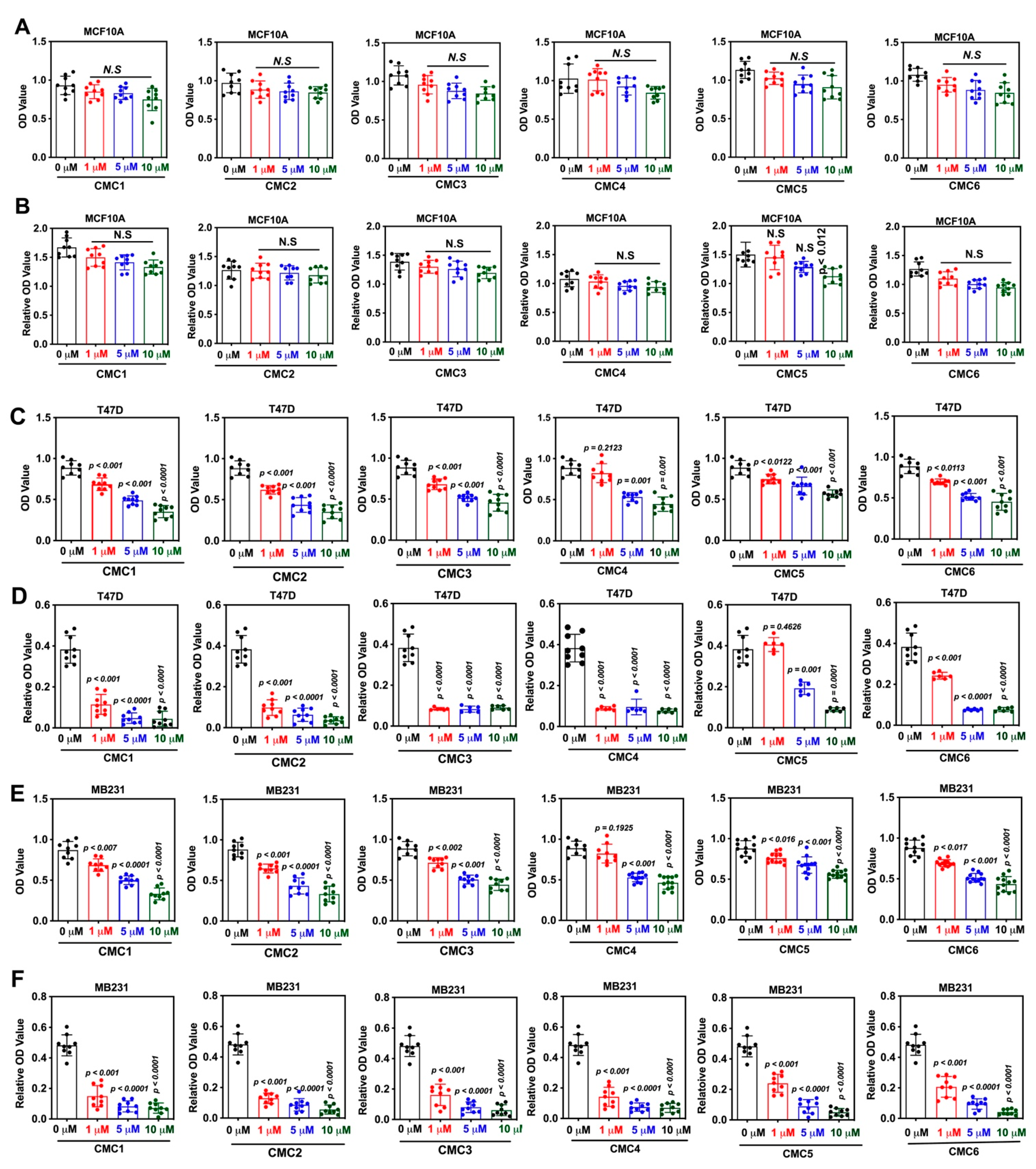 Pharmaceuticals 15 00451 g004 550