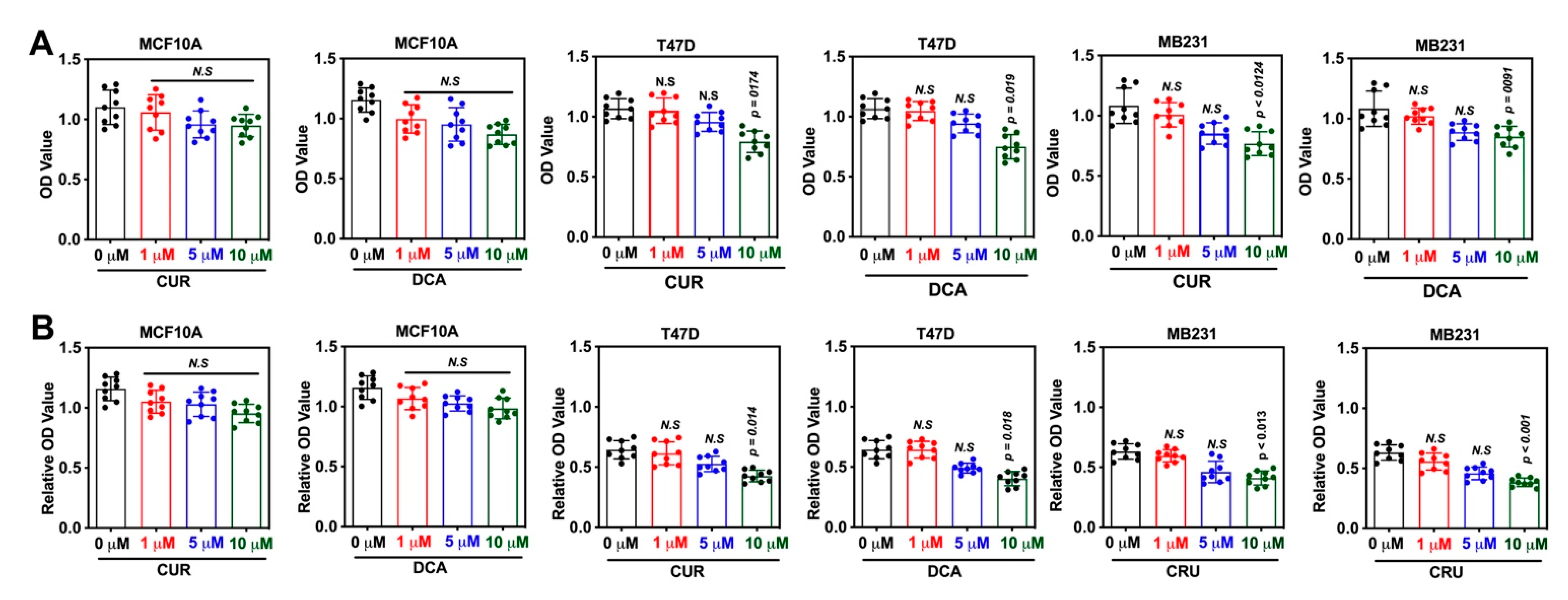Pharmaceuticals 15 00451 g005 550