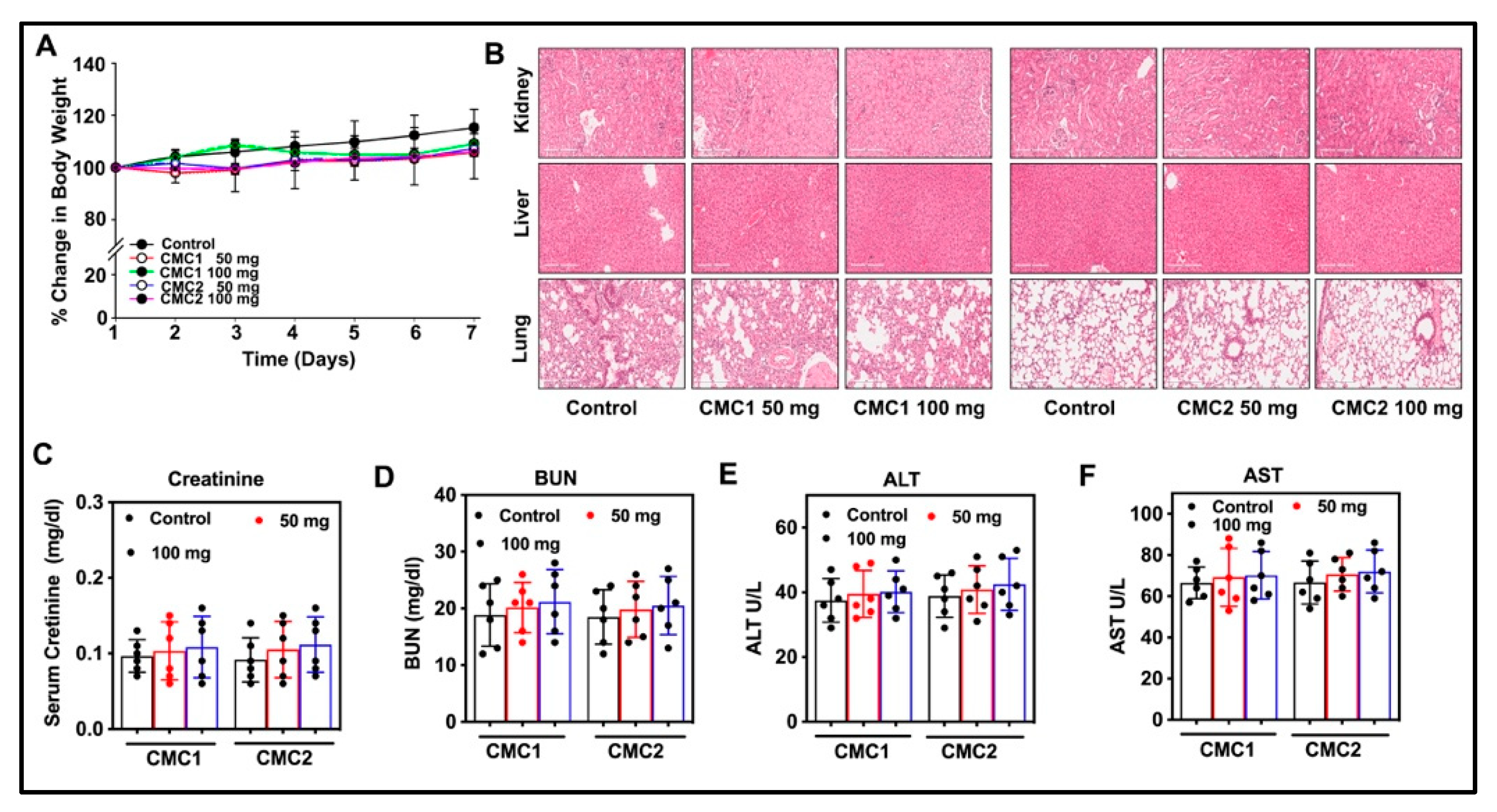 Pharmaceuticals 15 00451 g006 550