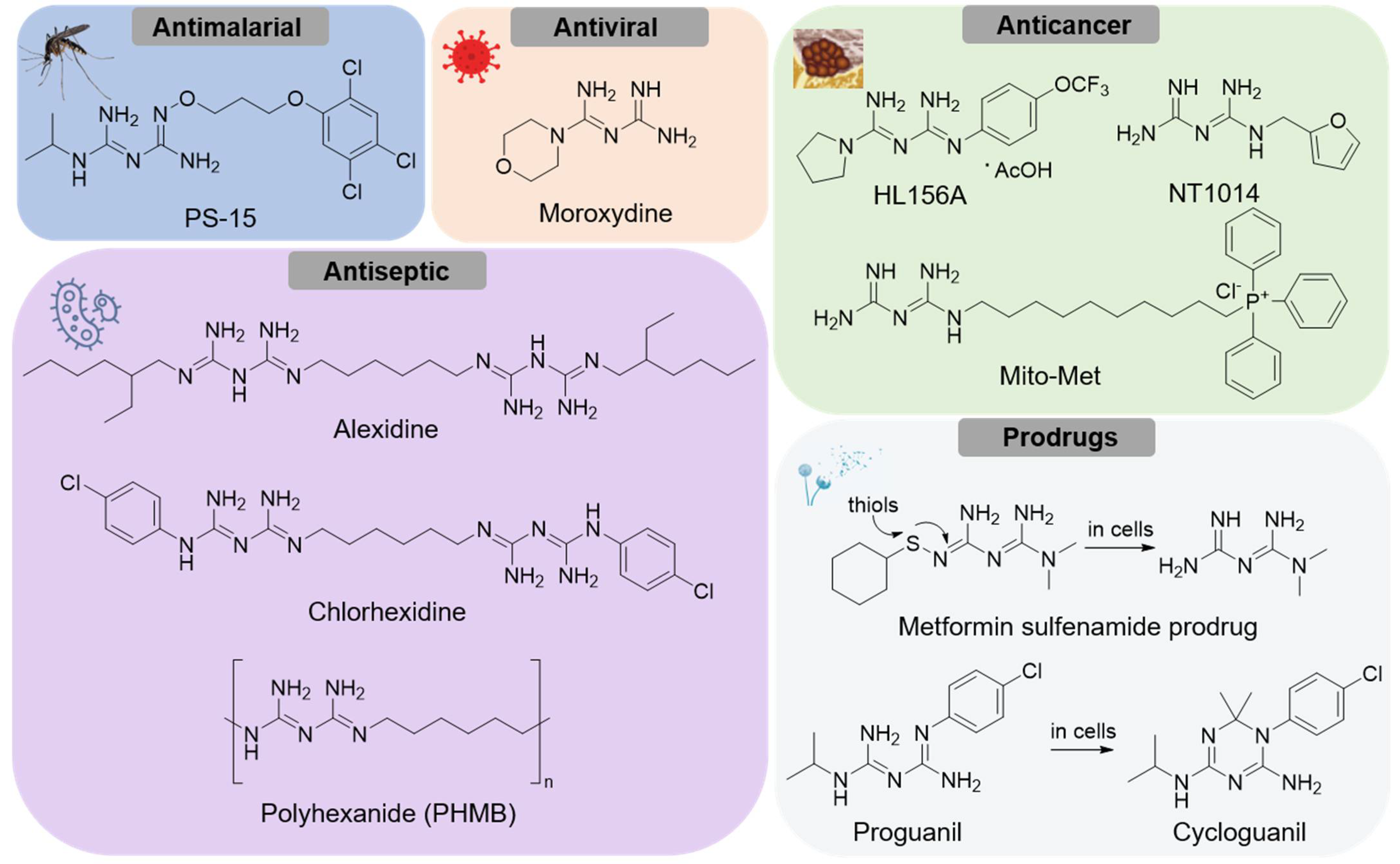 Pharmaceuticals 15 00453 g002 Pharmaceuticals 15 00453 g002