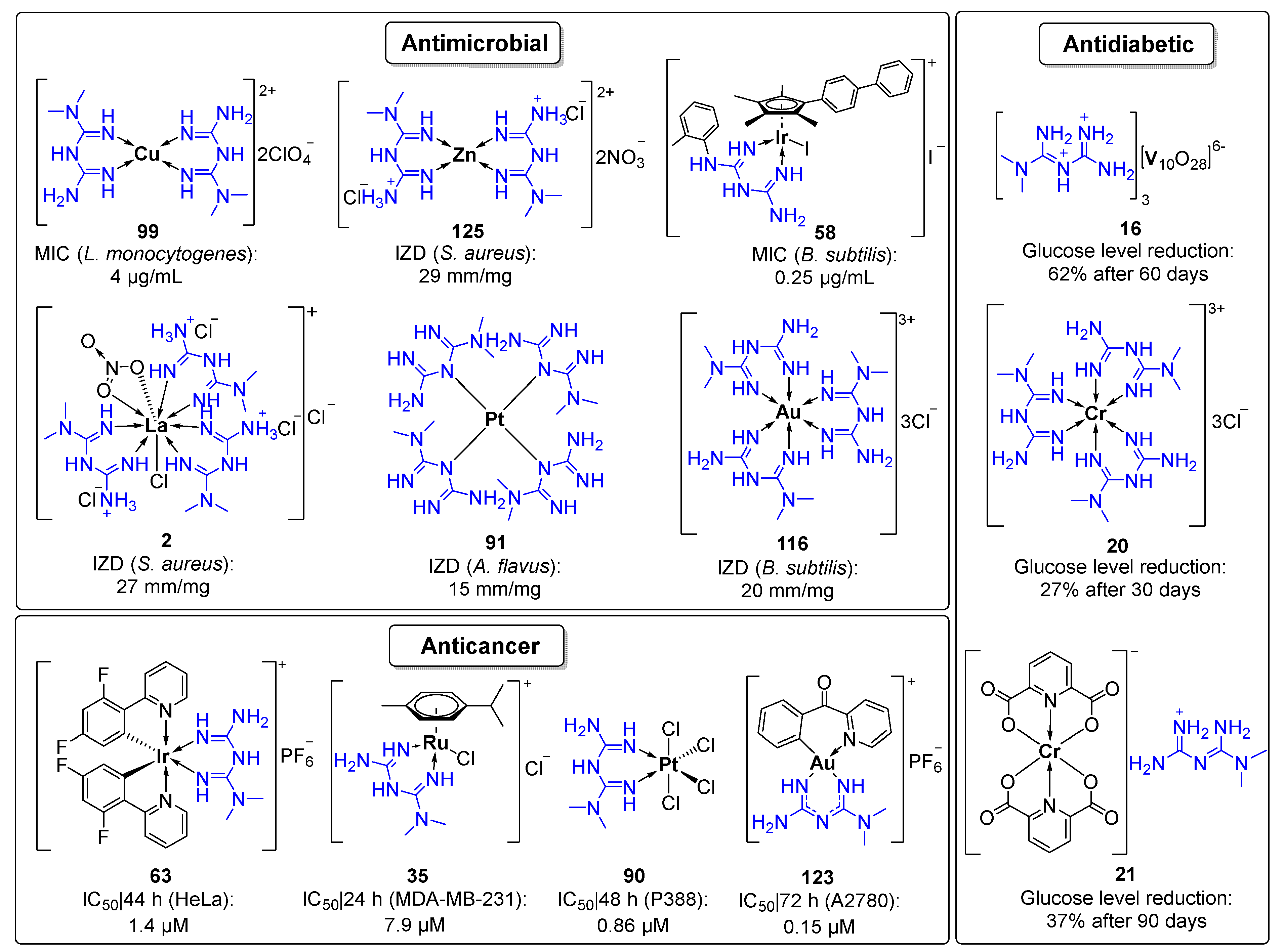 Pharmaceuticals 15 00453 g008 Pharmaceuticals 15 00453 g008