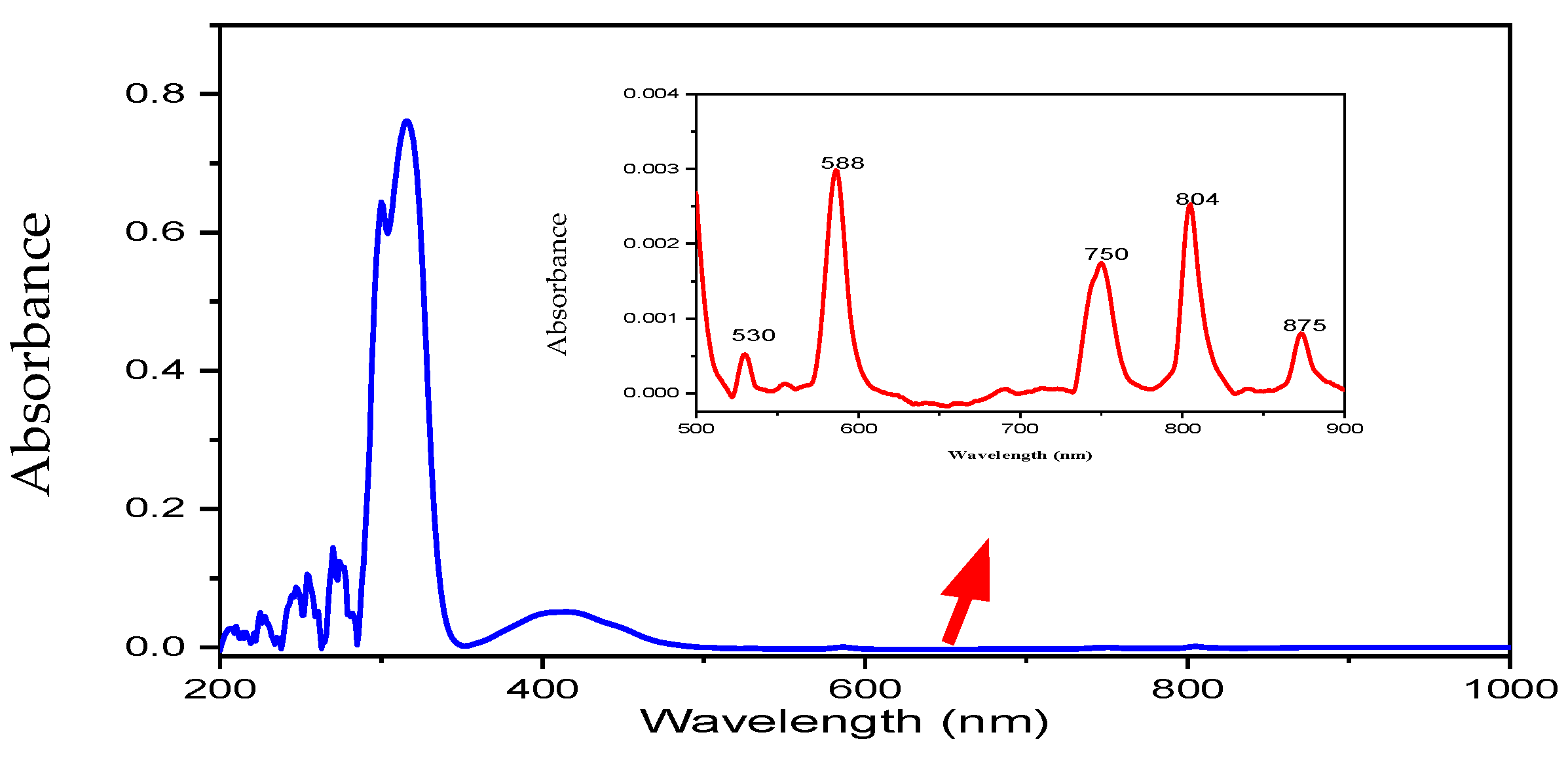 Pharmaceuticals 15 00454 g001 550