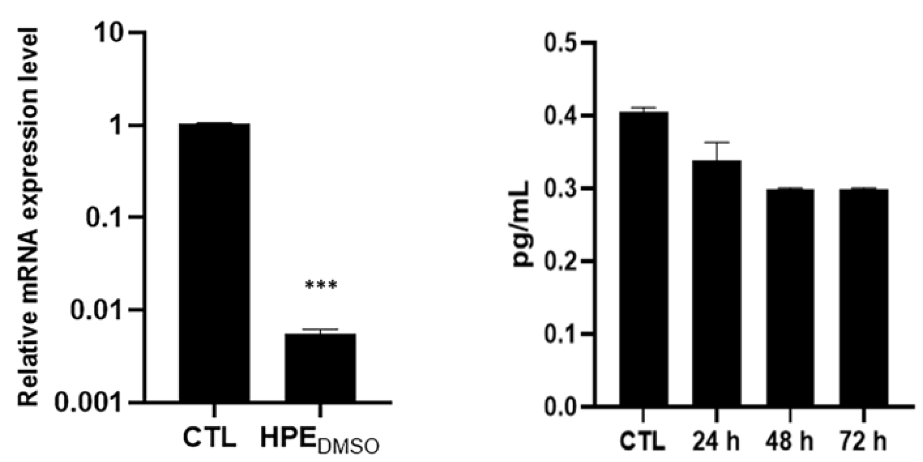 Pharmaceuticals 15 00457 g006