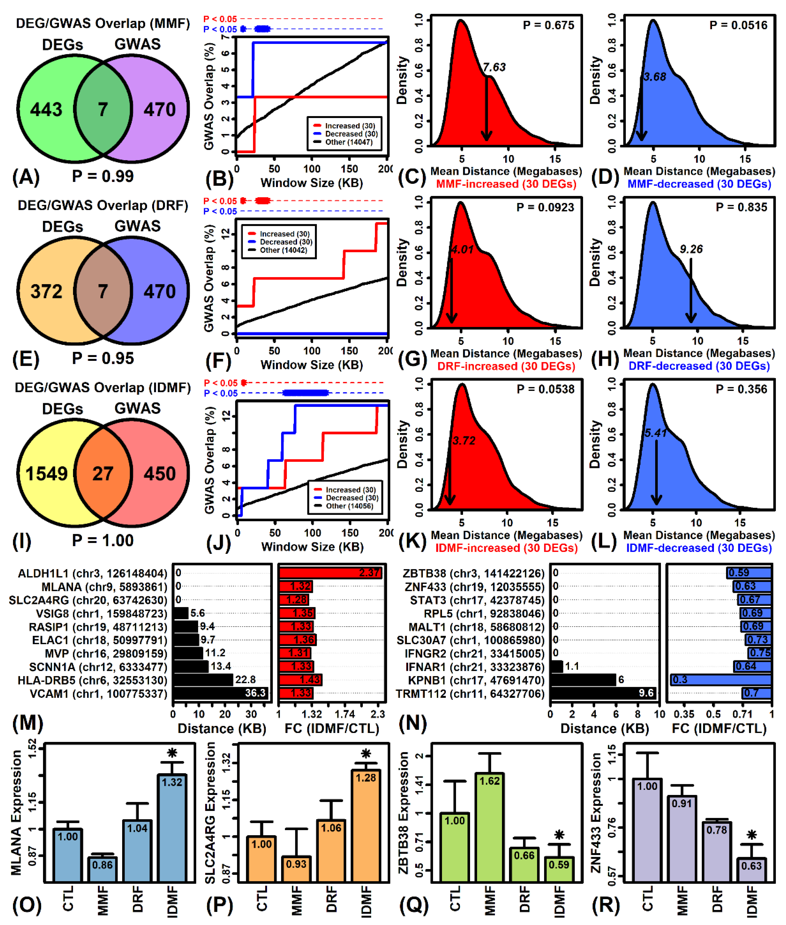 Pharmaceuticals 15 00461 g007